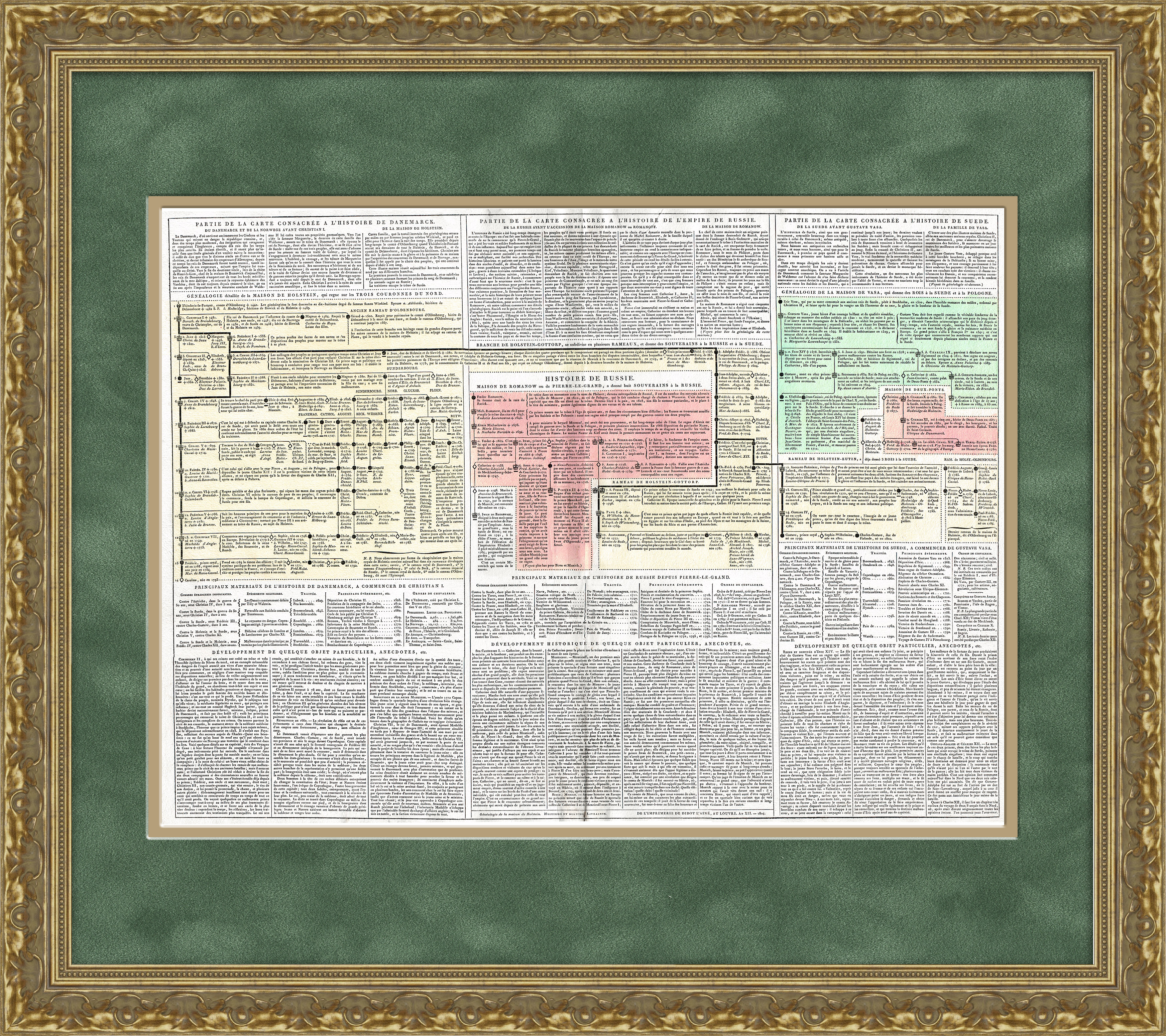 История и генеалогия Российской империи, Дании и Швеции. Огромная старинная гравюра 1804 год История и генеалогия Российской империи, Дании и Швеции. Огромная старинная гравюра 1804 год