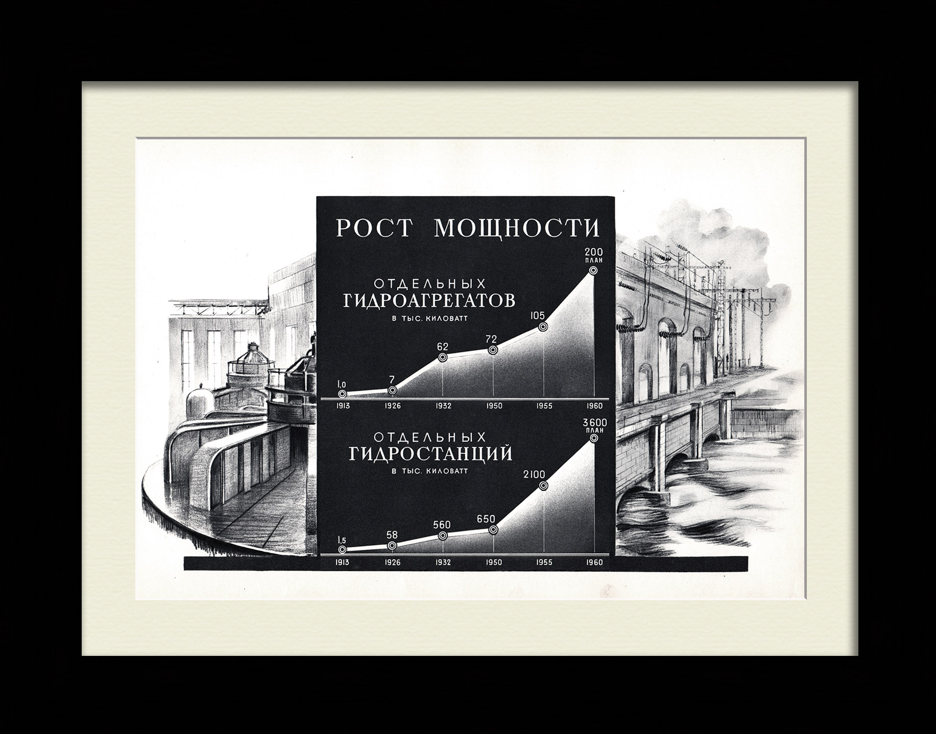 Рост мощности ГЭС. Редкая, старинная тиражная иллюстрация Рост мощности ГЭС. Редкая, старинная тиражная иллюстрация