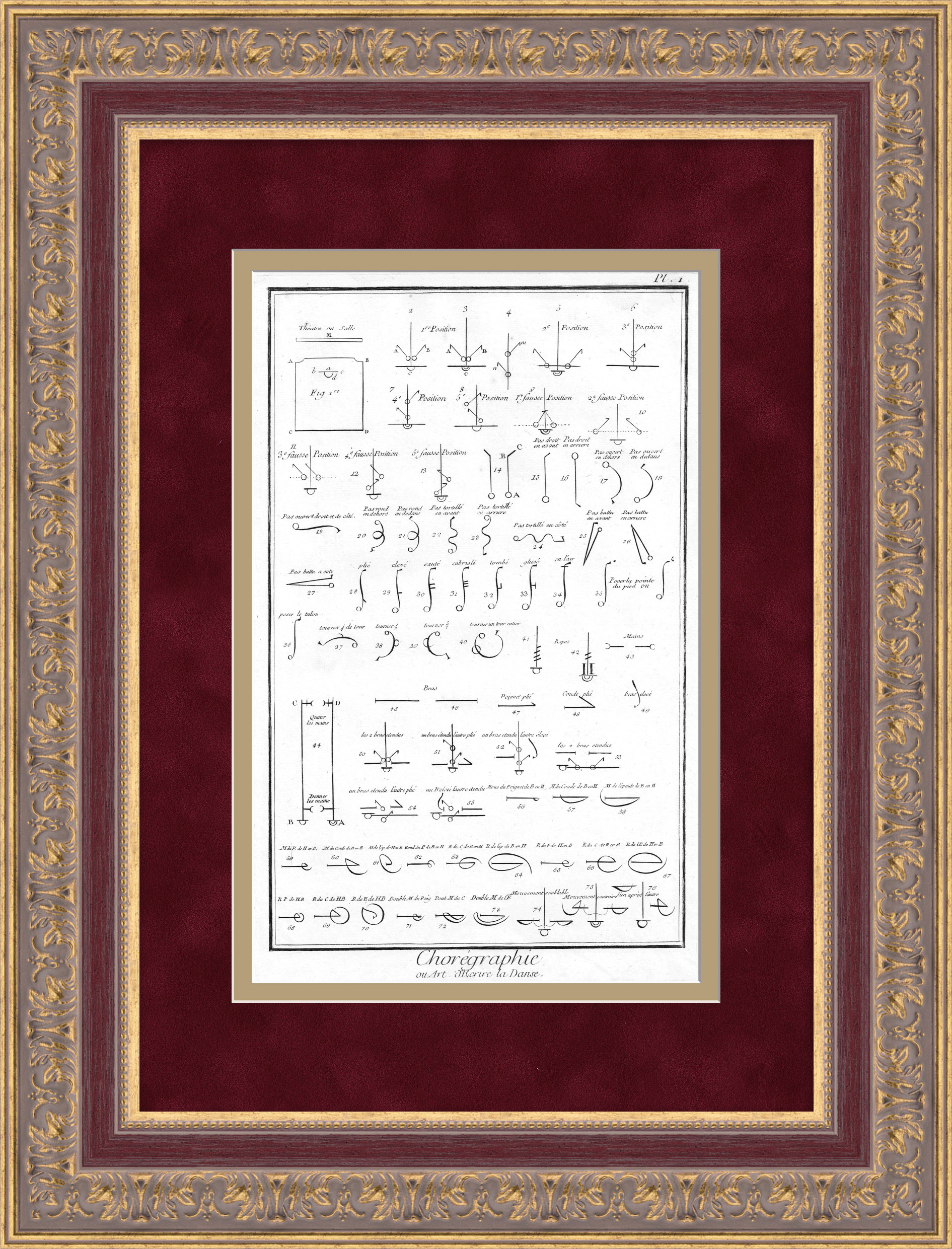Хореография и создание танца. Старинная гравюра на меди 1763 года Хореография и создание танца. Старинная гравюра на меди 1763 года