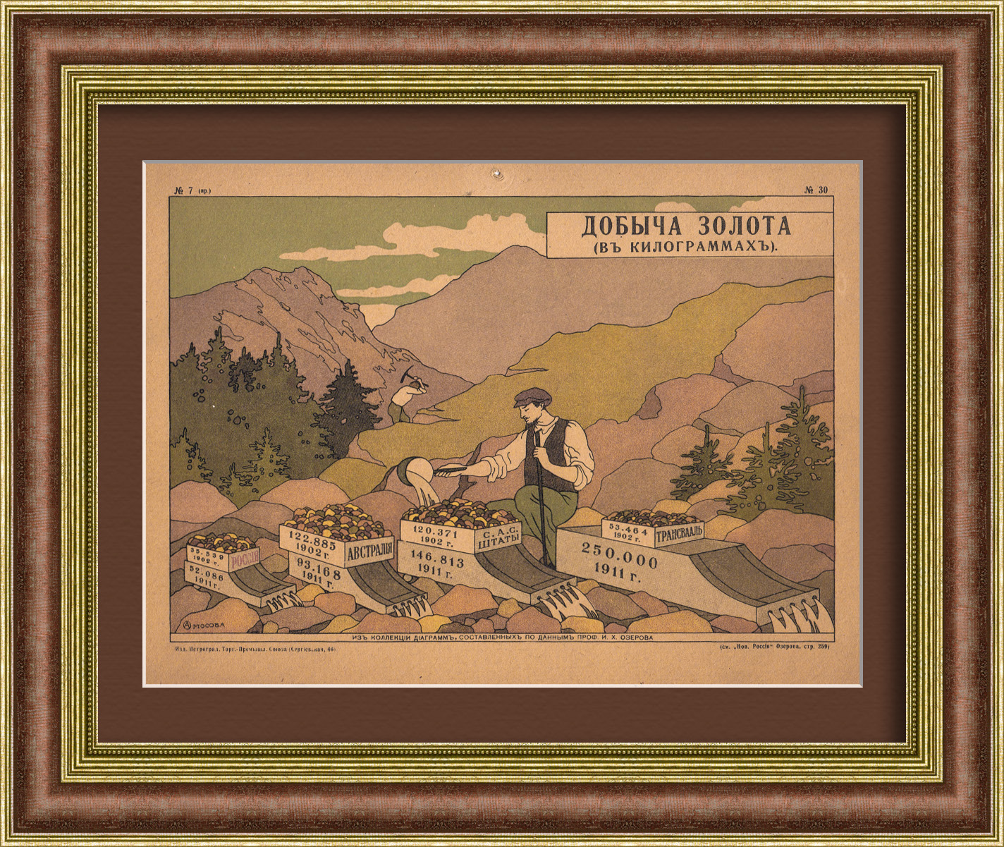 Добыча золота в Российской империи. Старинная, тиражная графика Добыча золота в Российской империи. Старинная, тиражная графика