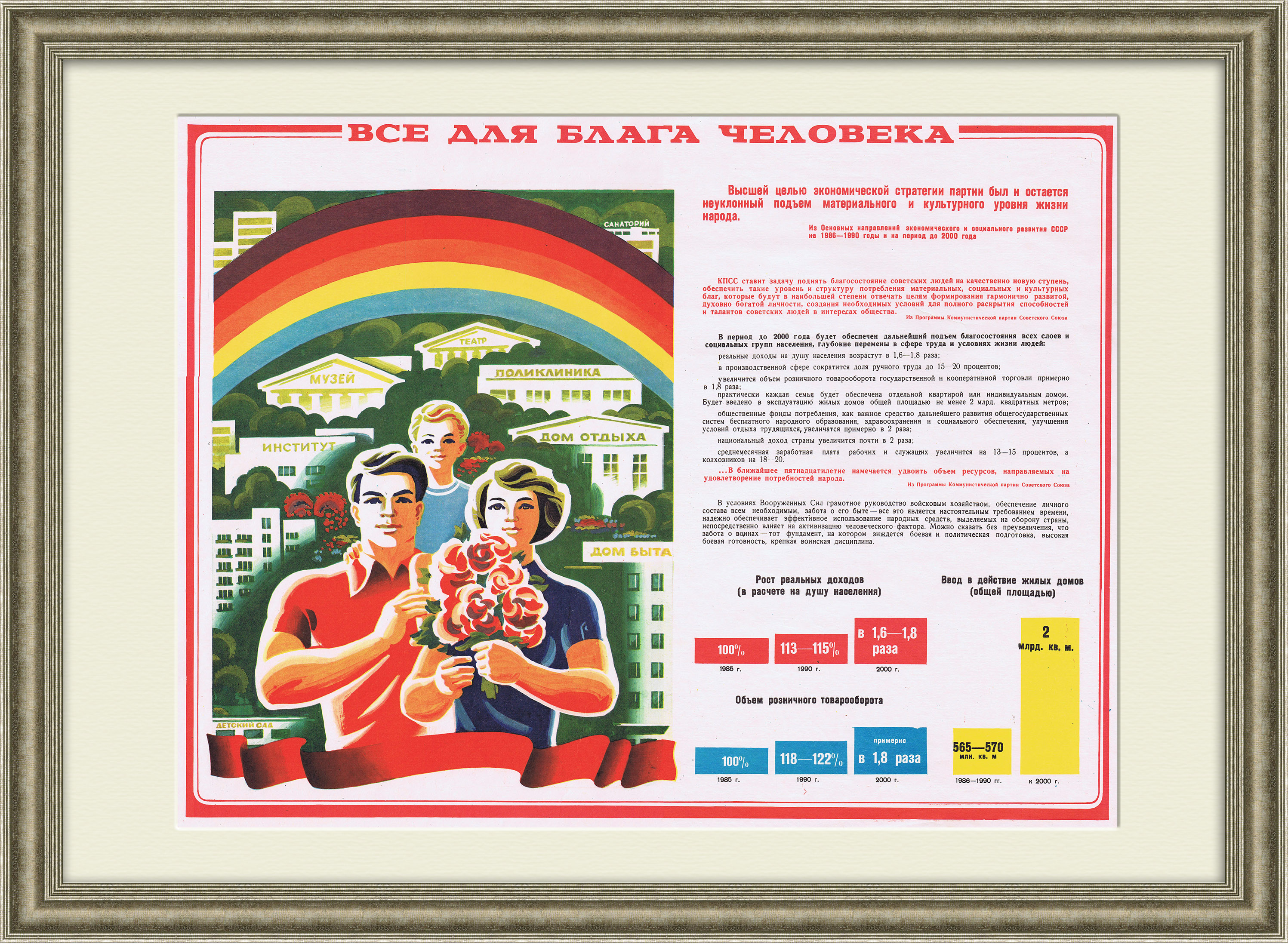 Всё для блага человека! Социальный плакат СССР Всё для блага человека! Социальный плакат СССР