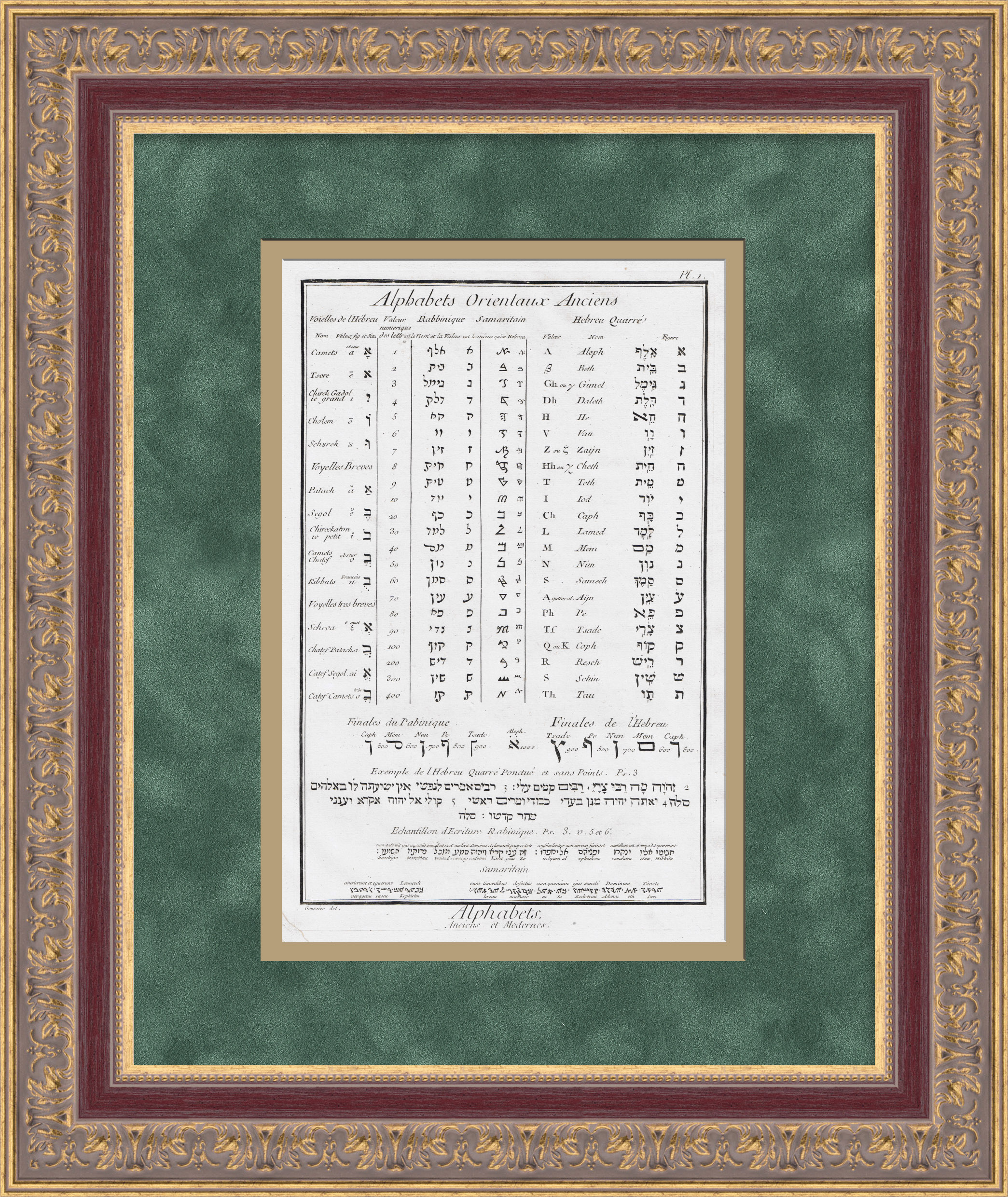 Древнееврейский алфавит, иврит. Антикварная гравюра 1784 г. Древнееврейский алфавит, иврит. Антикварная гравюра 1784 г.