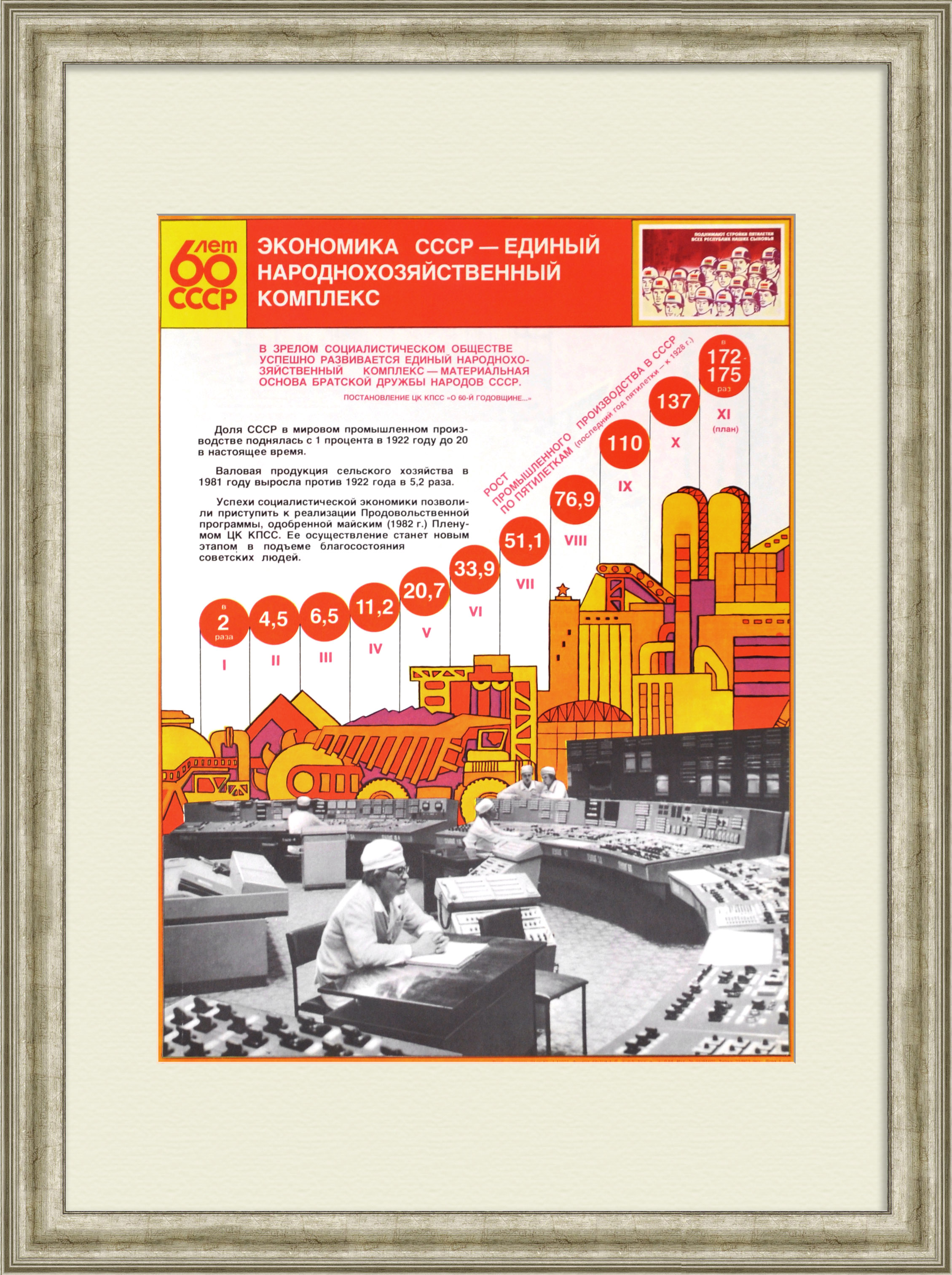 Экономика СССР – единый народнохозяйственный комплекс. Советский плакат Экономика СССР – единый народнохозяйственный комплекс. Советский плакат