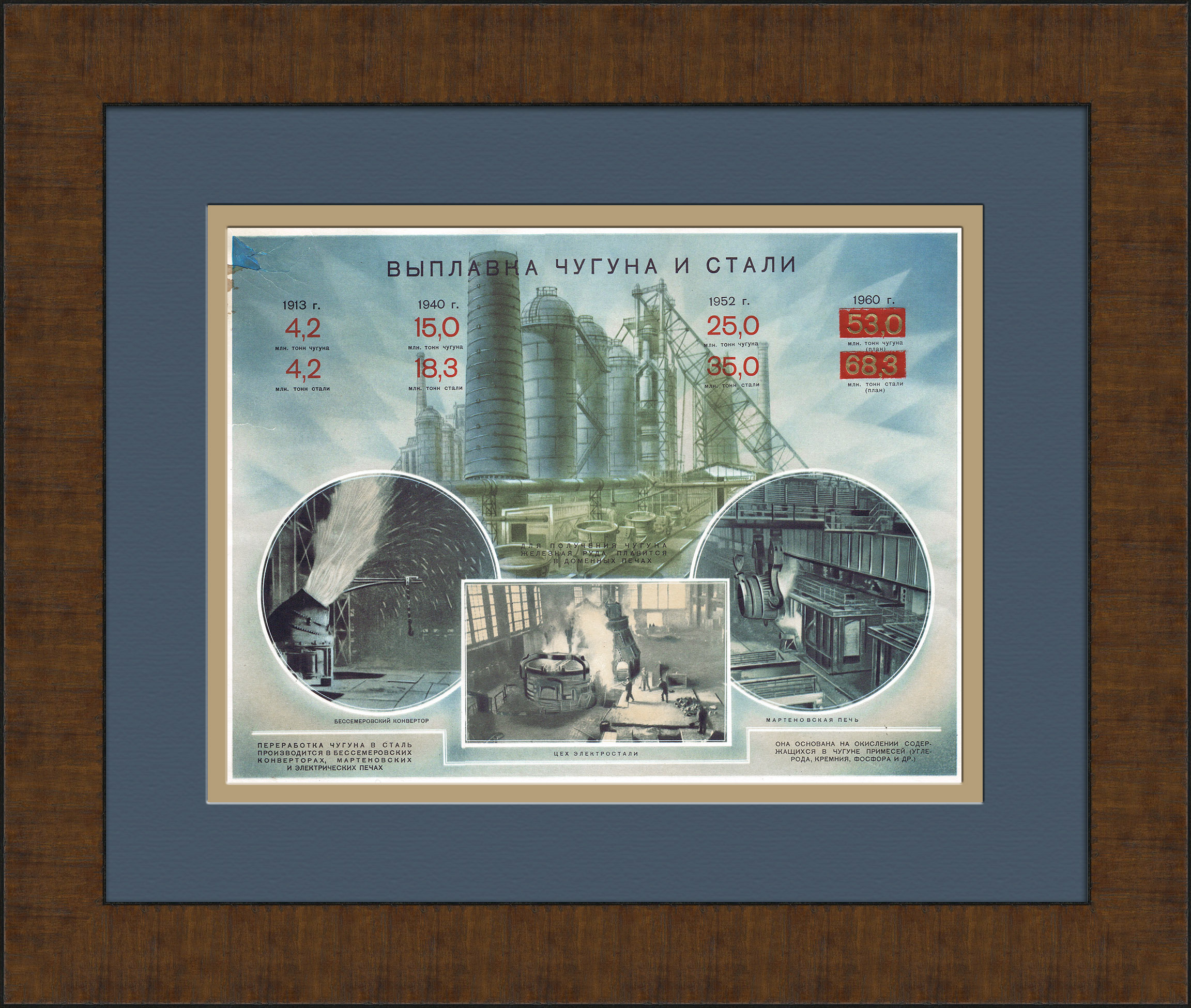 Выплавка чугуна и стали. Советский плакат Выплавка чугуна и стали. Советский плакат