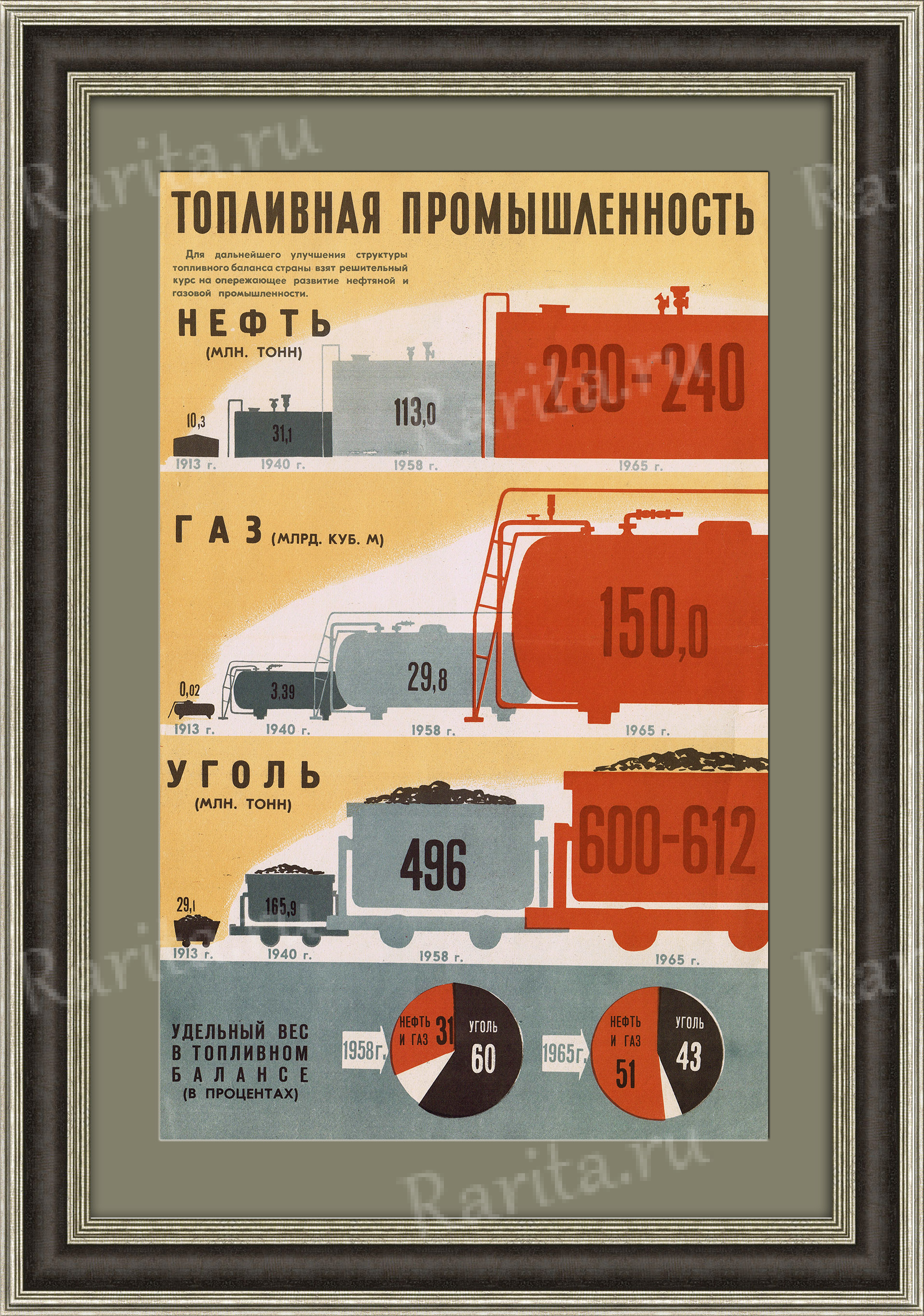 Топливная промышленность 1950х: нефть, газ, уголь Топливная промышленность 1950х: нефть, газ, уголь