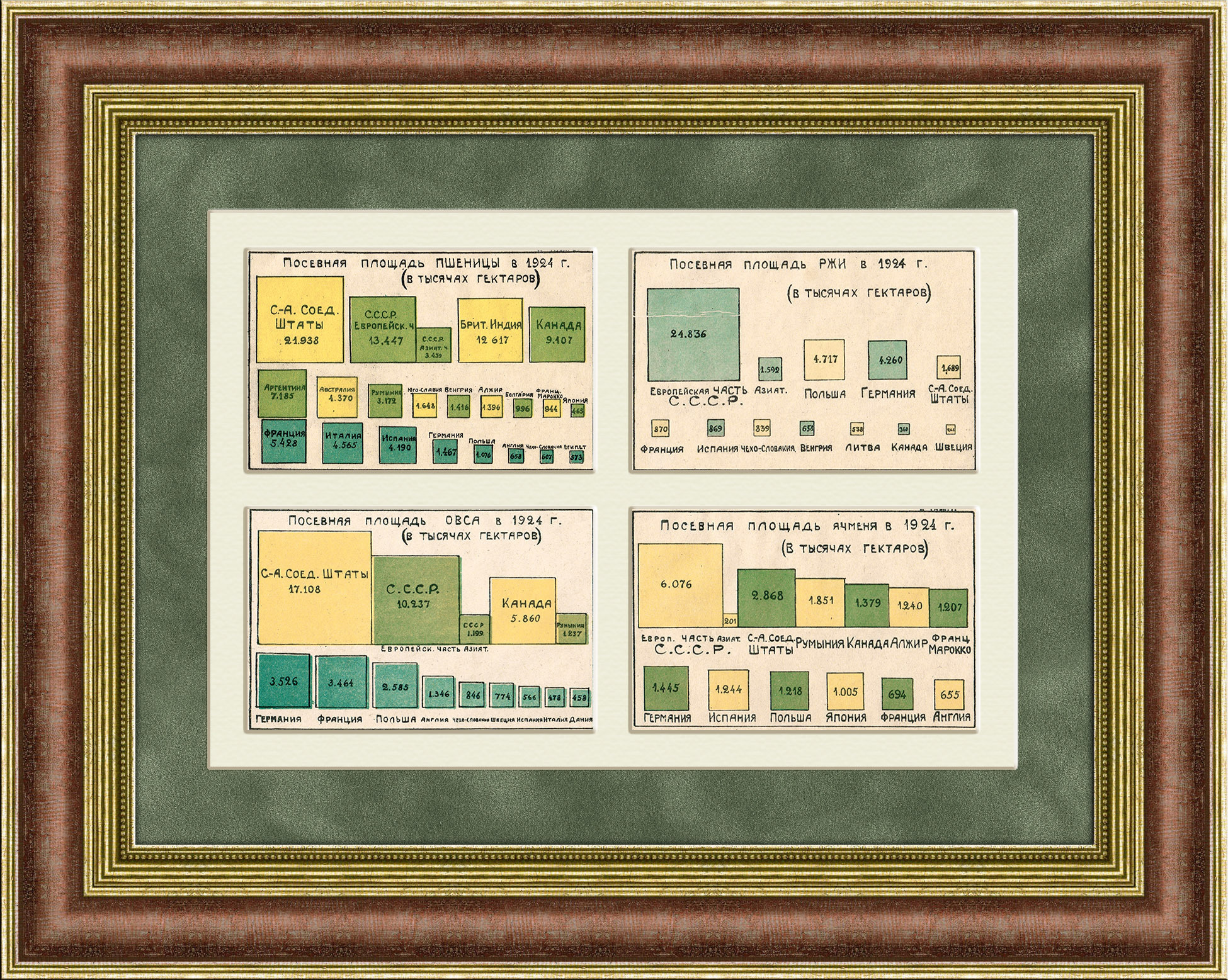 Посевные площади основных зерновых культур. Панно 1925 года Посевные площади основных зерновых культур. Панно 1925 года