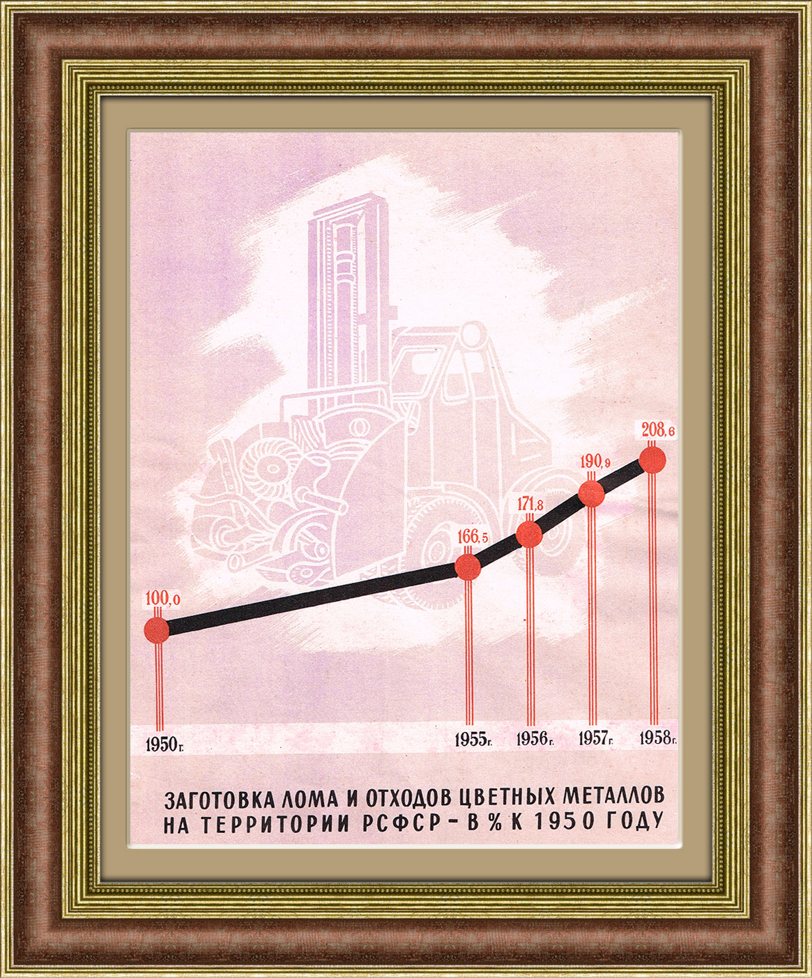 Заготовка лома цветных металлов в РСФСР, агитационная листовка Заготовка лома цветных металлов в РСФСР, агитационная листовка