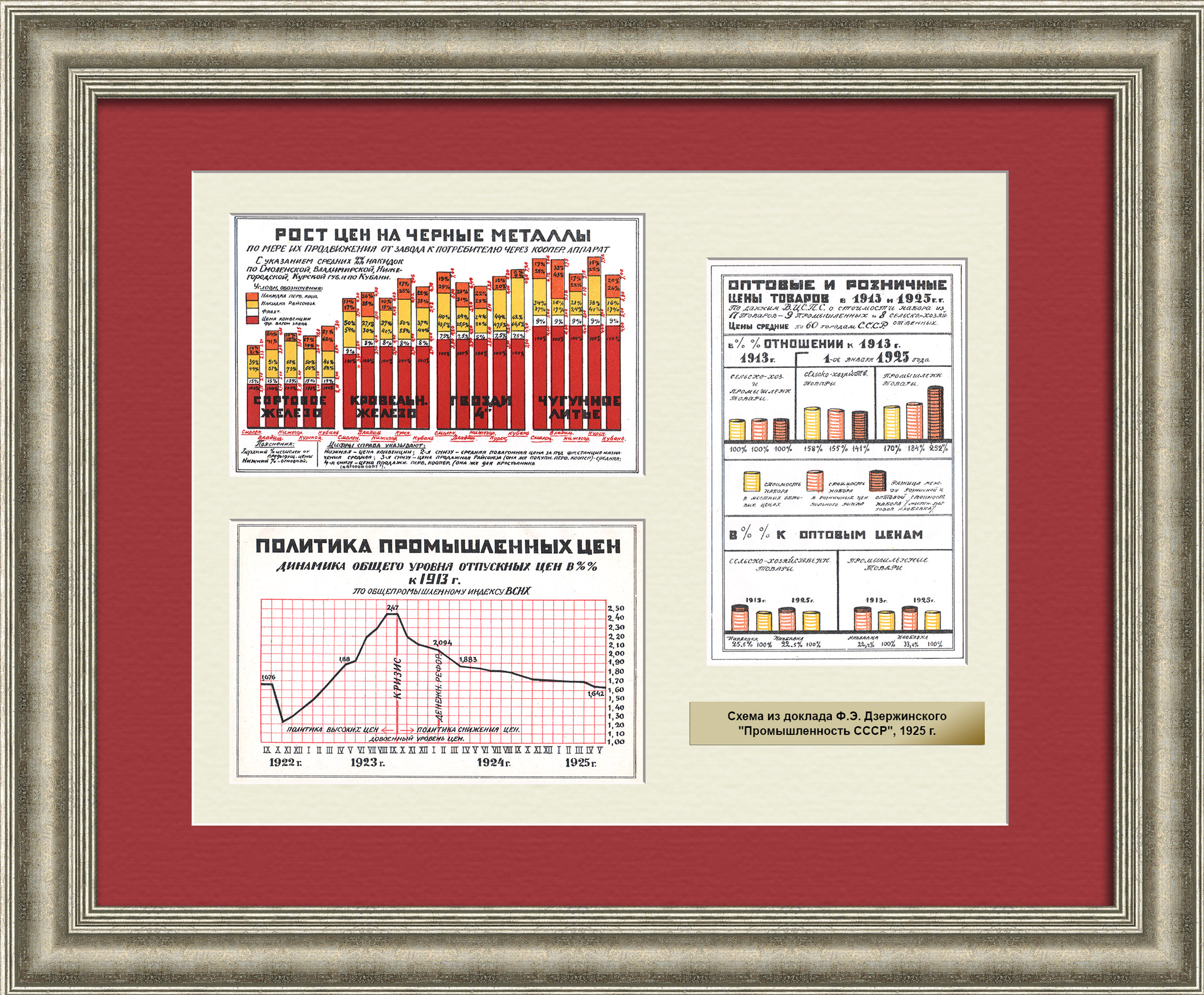 НЭП: политика промышленных цен. Уникальное панно с диаграммами 1925 года НЭП: политика промышленных цен. Уникальное панно с диаграммами 1925 года