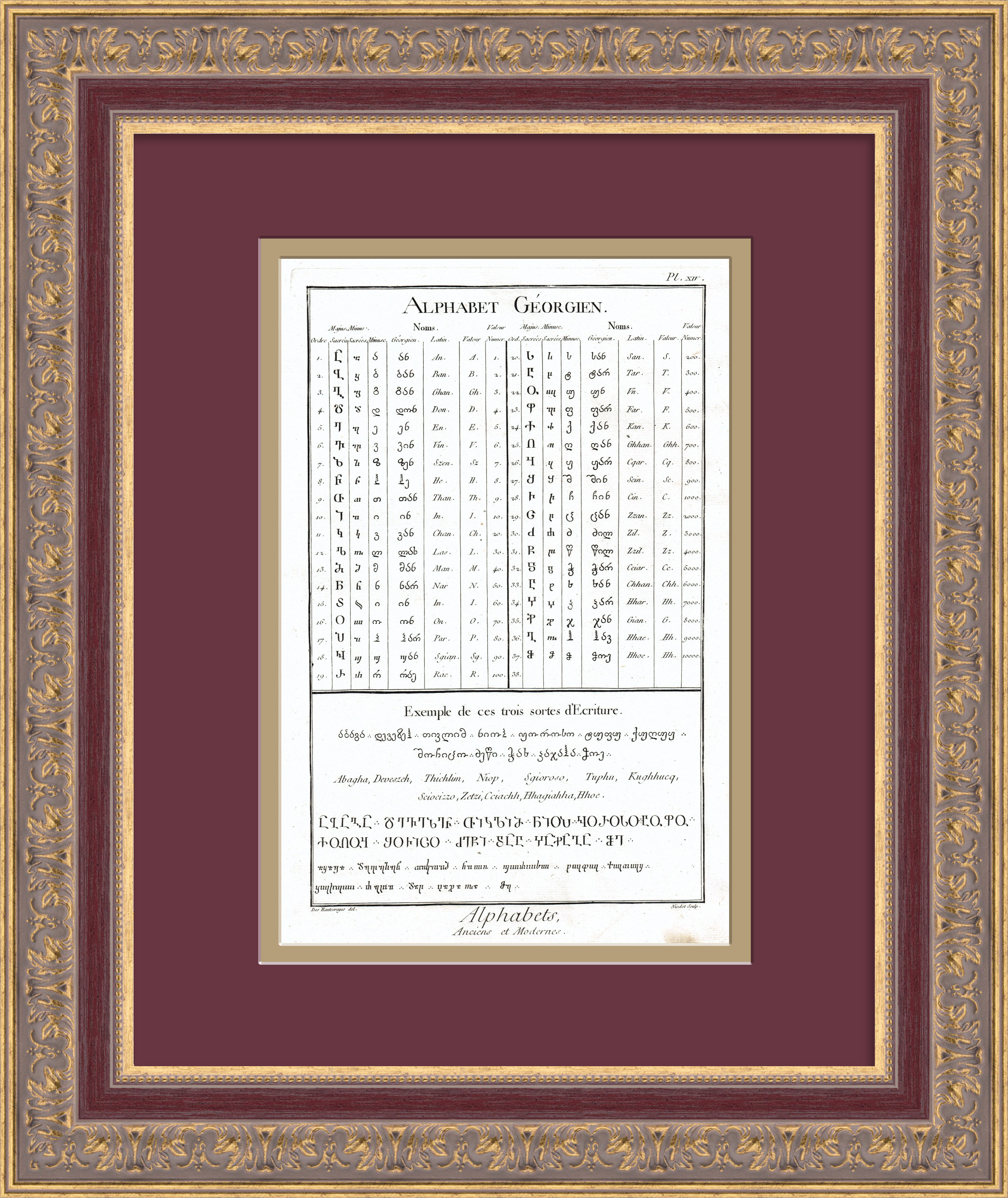 Грузинский алфавит. Старинная гравюра 18 века, Дидро Грузинский алфавит. Старинная гравюра 18 века, Дидро