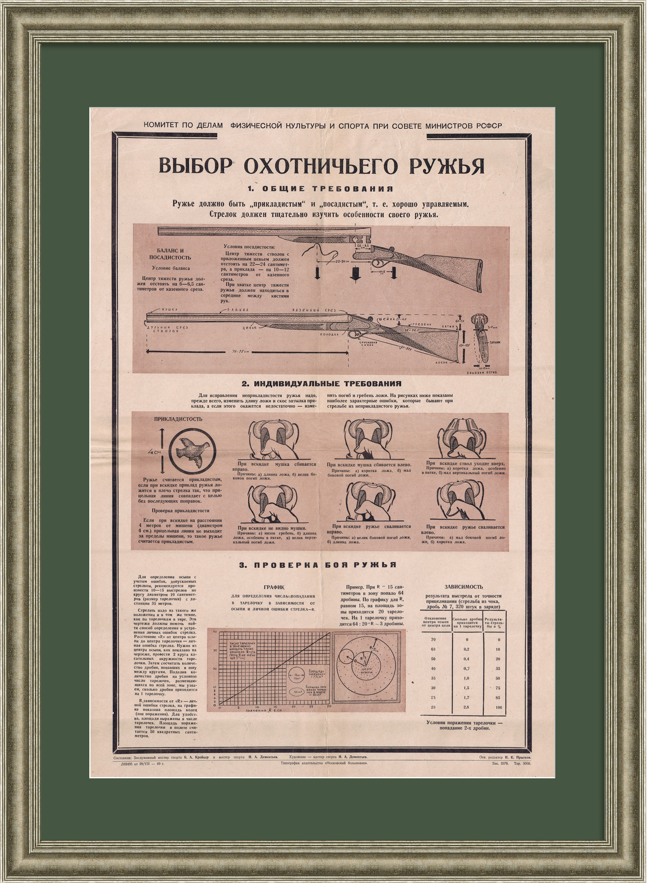 "Выбор охотничьего ружья". Плакат 1949 года "Выбор охотничьего ружья". Плакат 1949 года