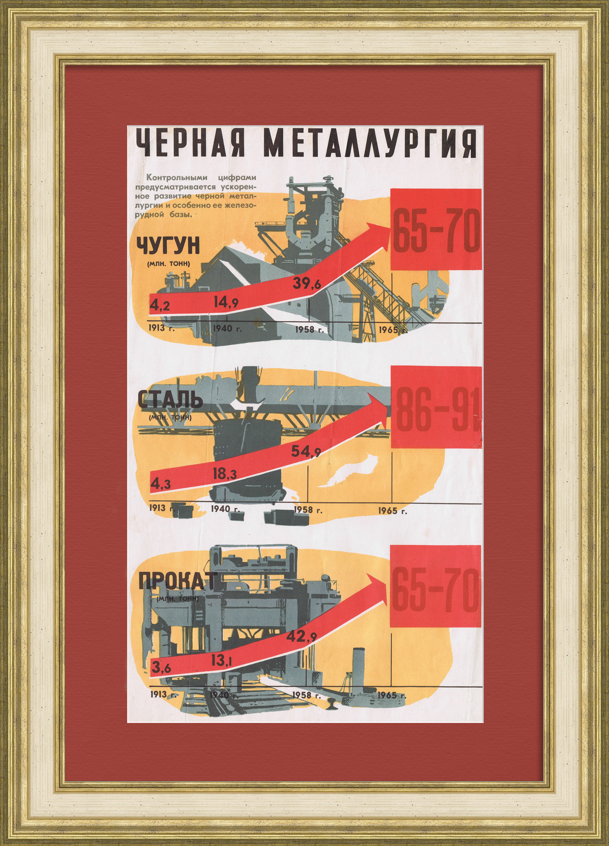 Развитие черной металлургии, плакат Развитие черной металлургии, плакат