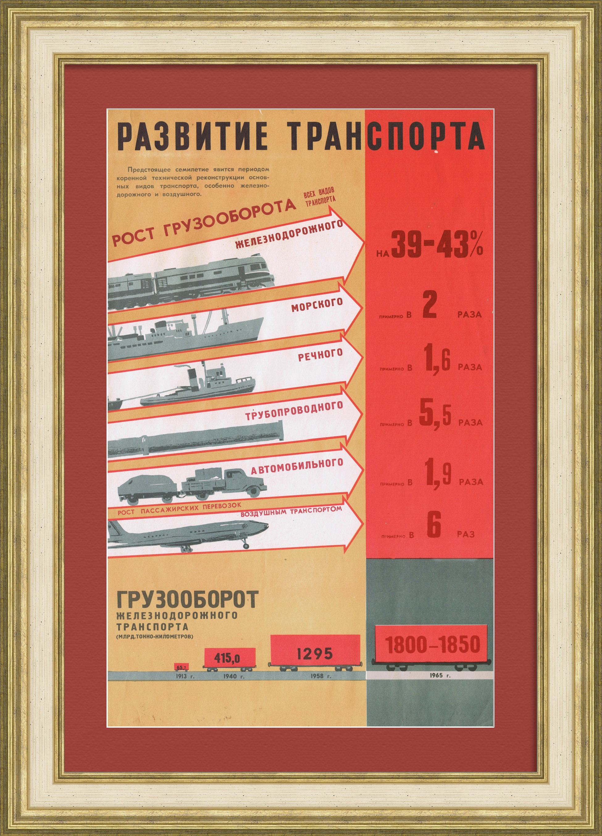 Развитие транспорта и грузооборота в 1960-х гг. Развитие транспорта и грузооборота в 1960-х гг.