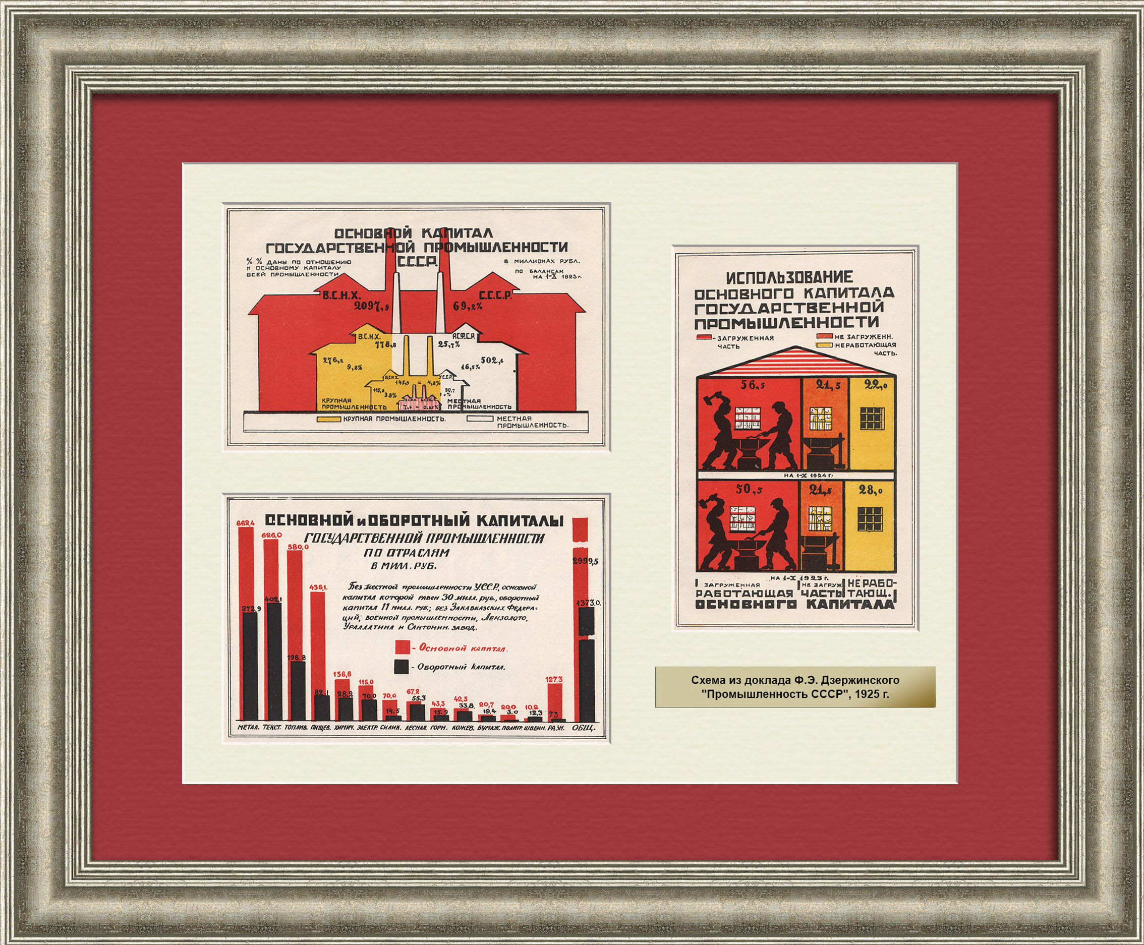 Основной и оборотный капиталы государственной промышленности. Уникальное панно с диаграммами 1925 года Основной и оборотный капиталы государственной промышленности. Уникальное панно с диаграммами 1925 года