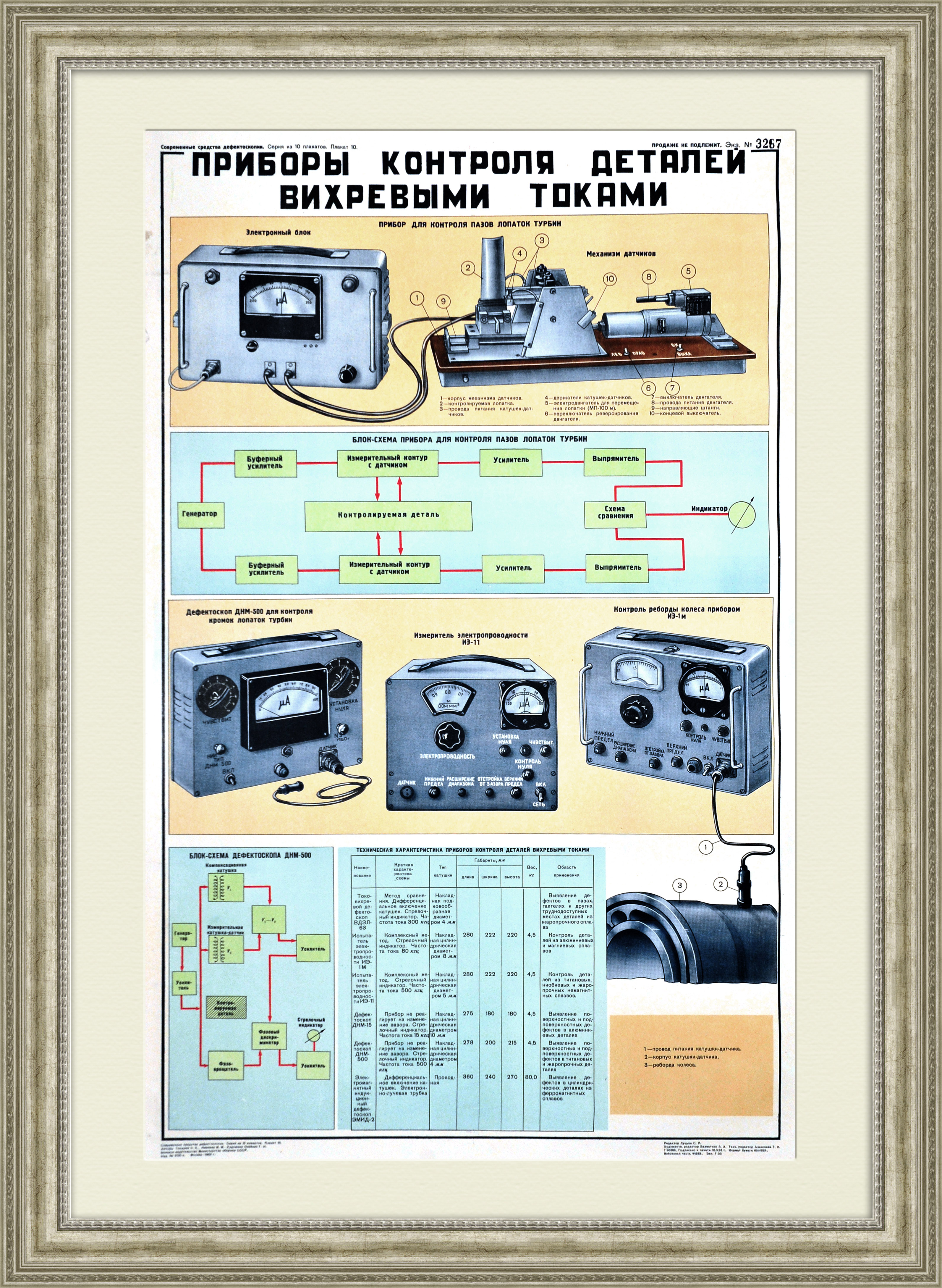 Приборы контроля деталей вихревыми токами. Большой советский плакат Приборы контроля деталей вихревыми токами. Большой советский плакат