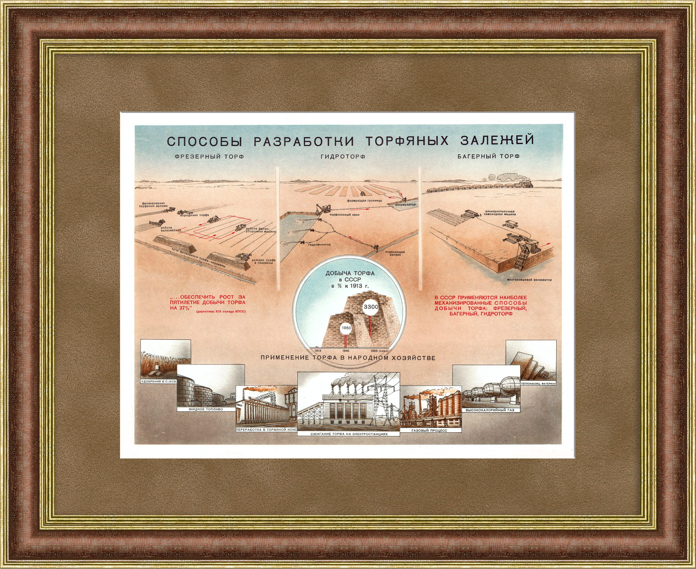 Добыча и применение торфа. Советский плакат Добыча и применение торфа. Советский плакат