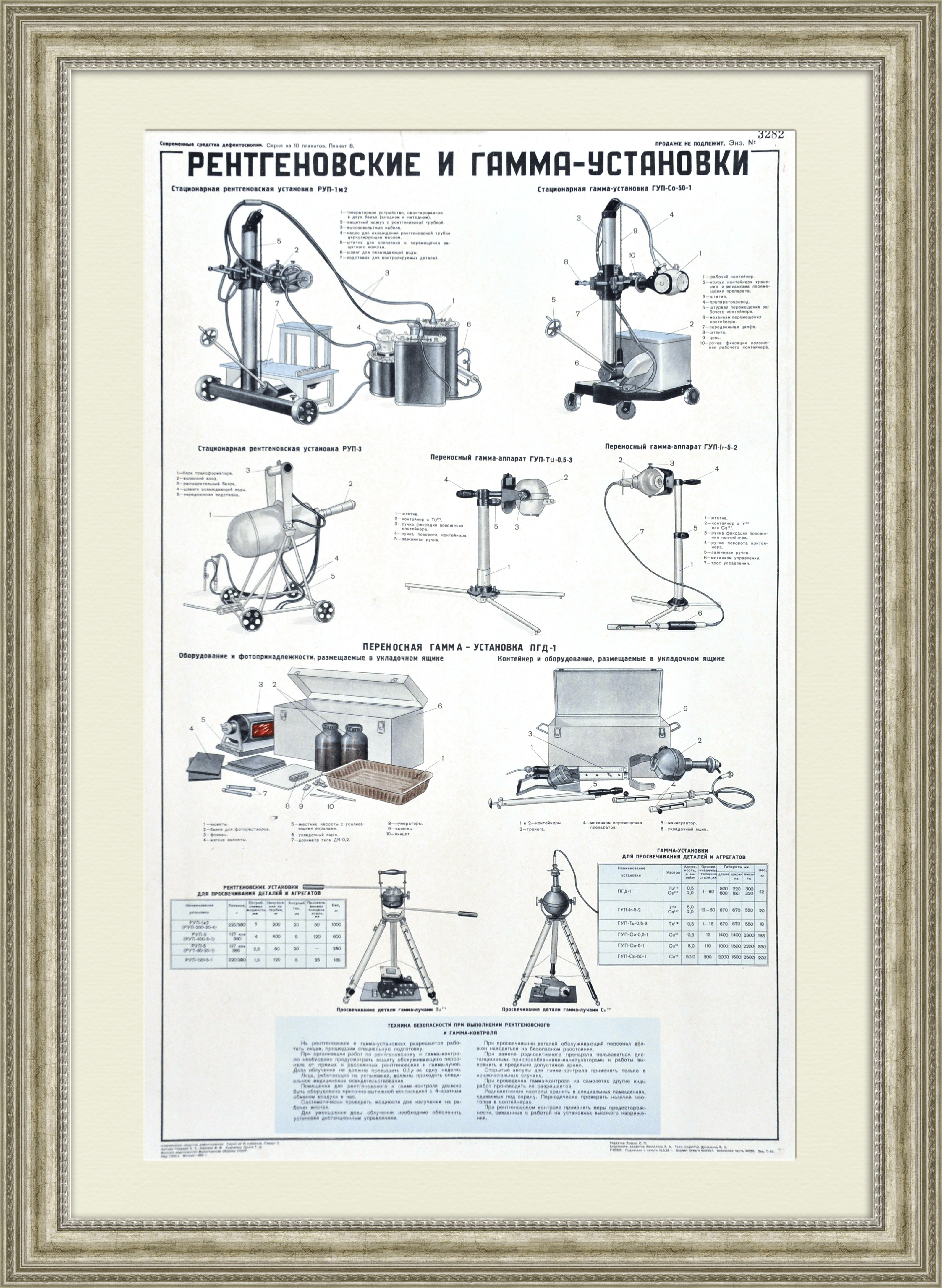 Рентгеновские и гамма-установки. Большой советский плакат Рентгеновские и гамма-установки. Большой советский плакат