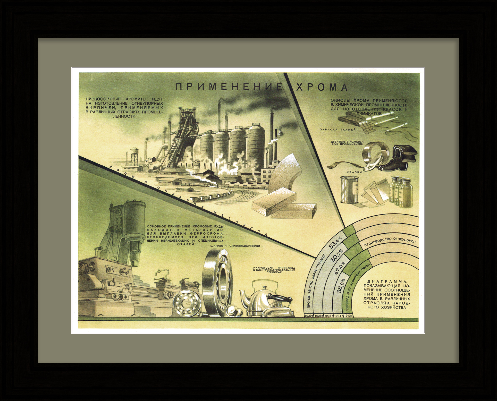 Применение хрома в производстве. Редкий, советский плакат Применение хрома в производстве. Редкий, советский плакат