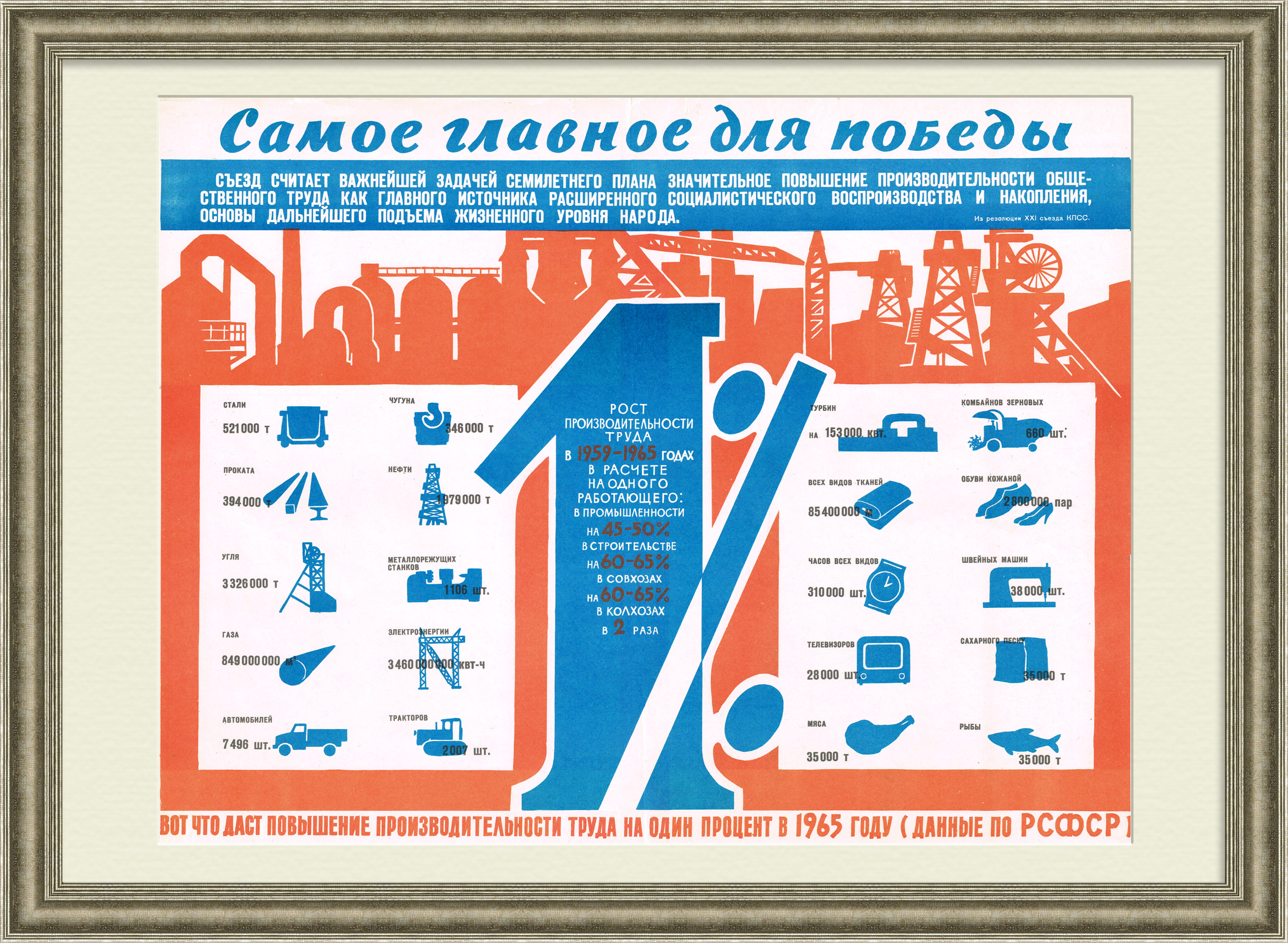 Рост производительности труда - главное для победы! Плакат СССР Рост производительности труда - главное для победы! Плакат СССР