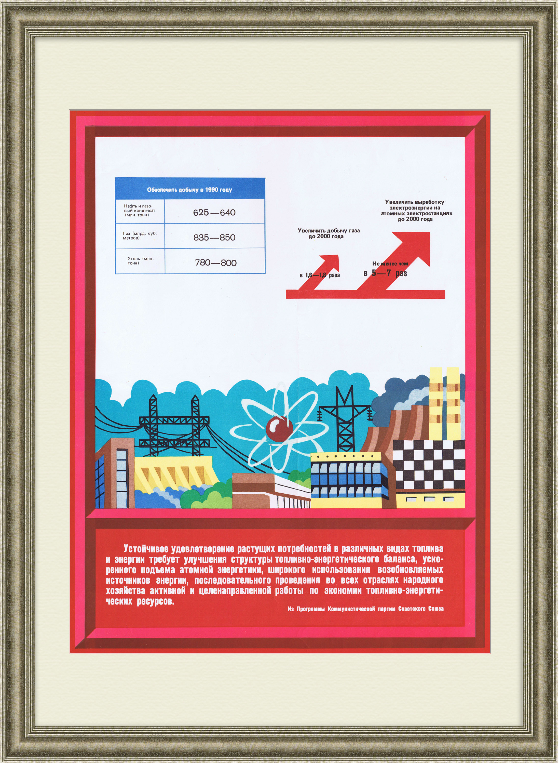 Увеличим показатели топливно-энергетического комплекса! Плакат эпохи перестройки Увеличим показатели топливно-энергетического комплекса! Плакат эпохи перестройки