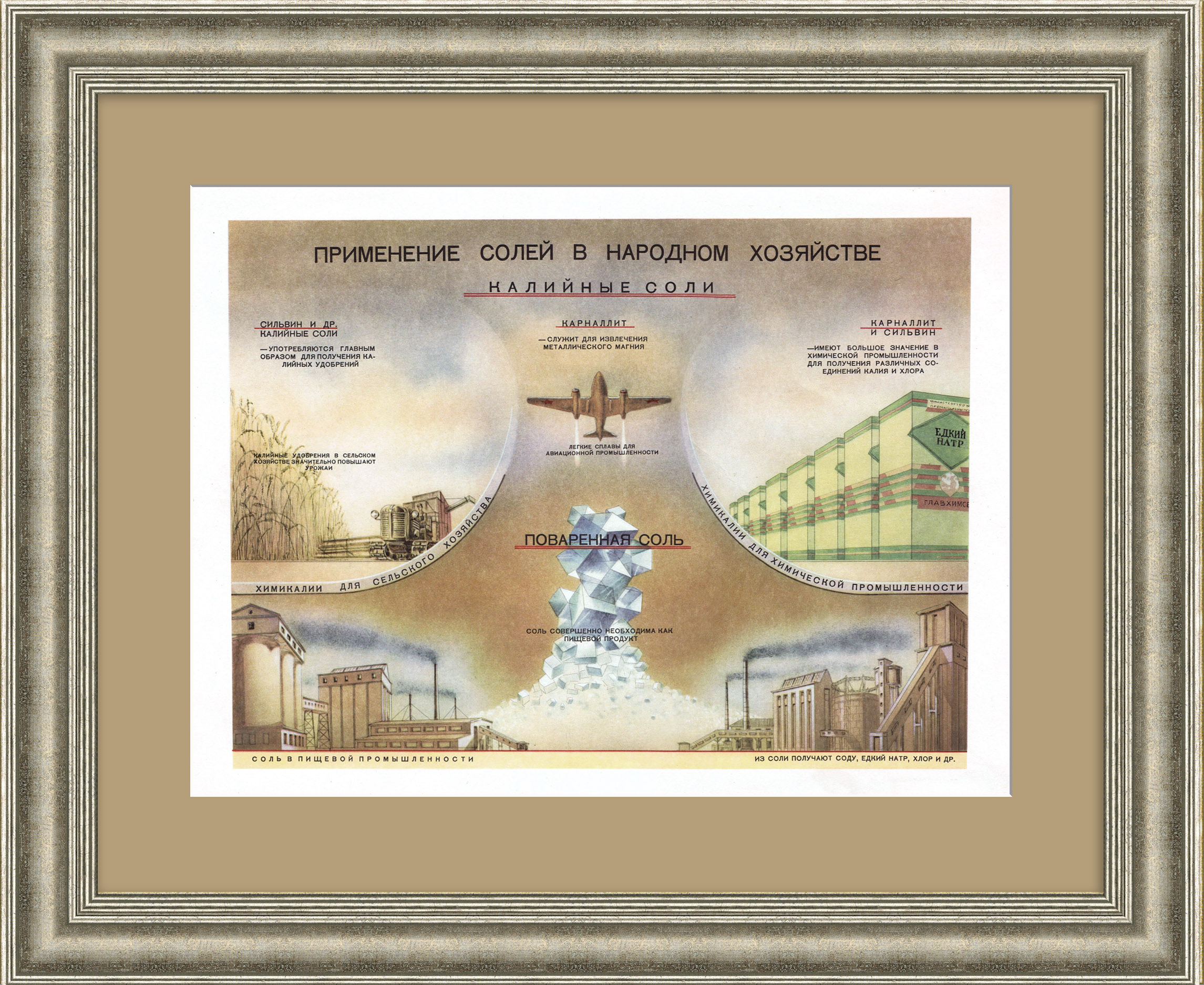 Применение солей в народном хозяйстве. Редкий,советский плакат Применение солей в народном хозяйстве. Редкий,советский плакат