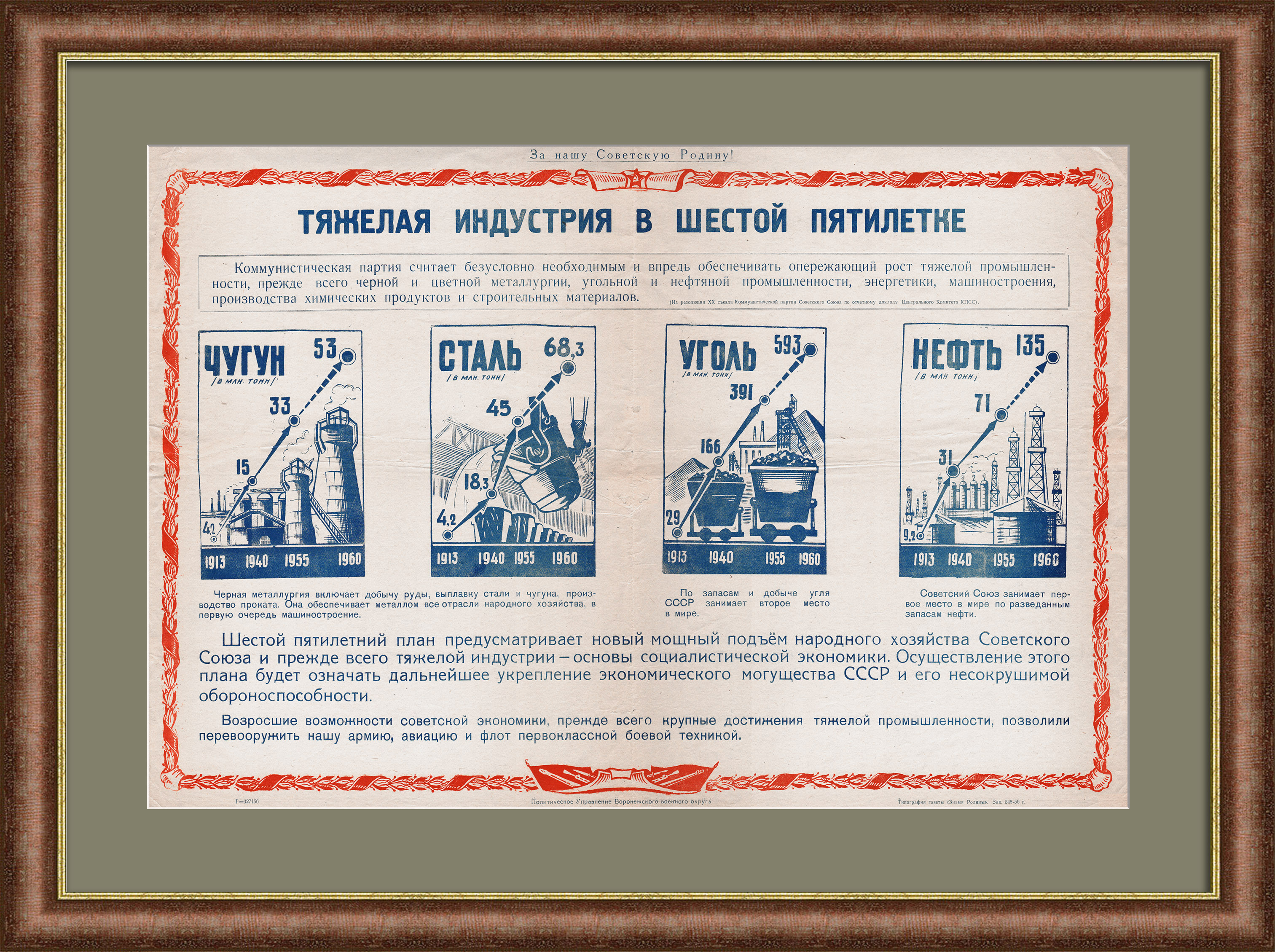 Тяжелая промышленность в шестой пятилетке. Агитационный, советский плакат Тяжелая промышленность в шестой пятилетке. Агитационный, советский плакат