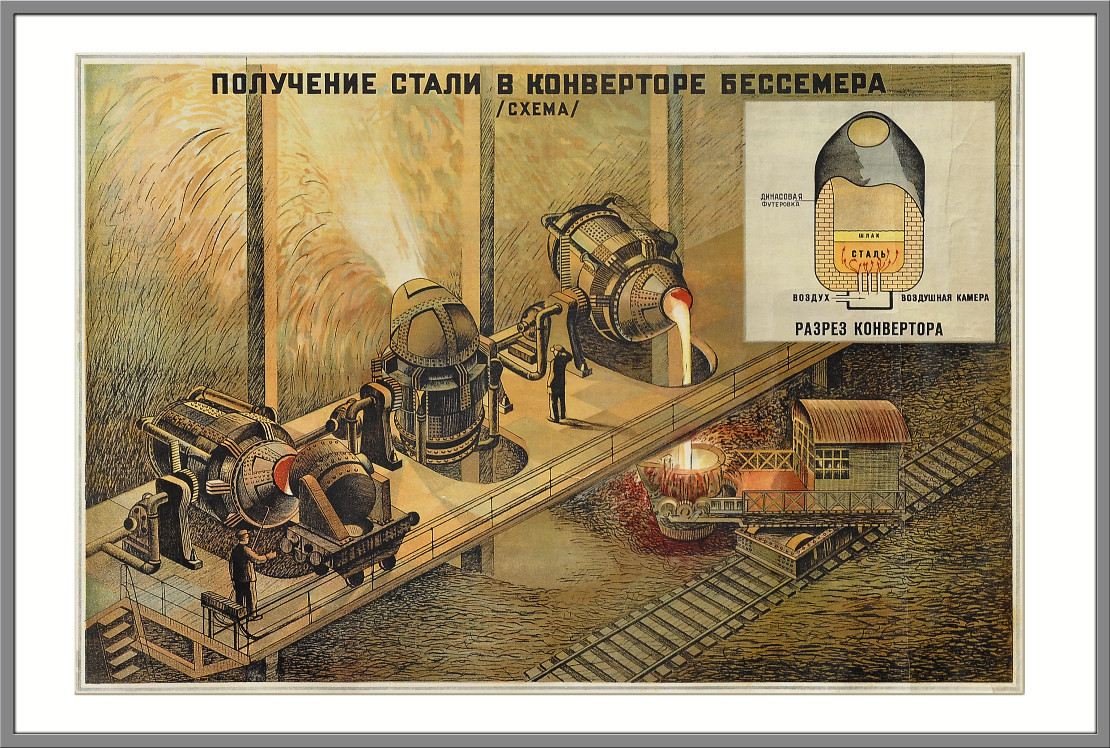 Получение стали в конвертере Бессемера, советский плакат Получение стали в конвертере Бессемера, советский плакат