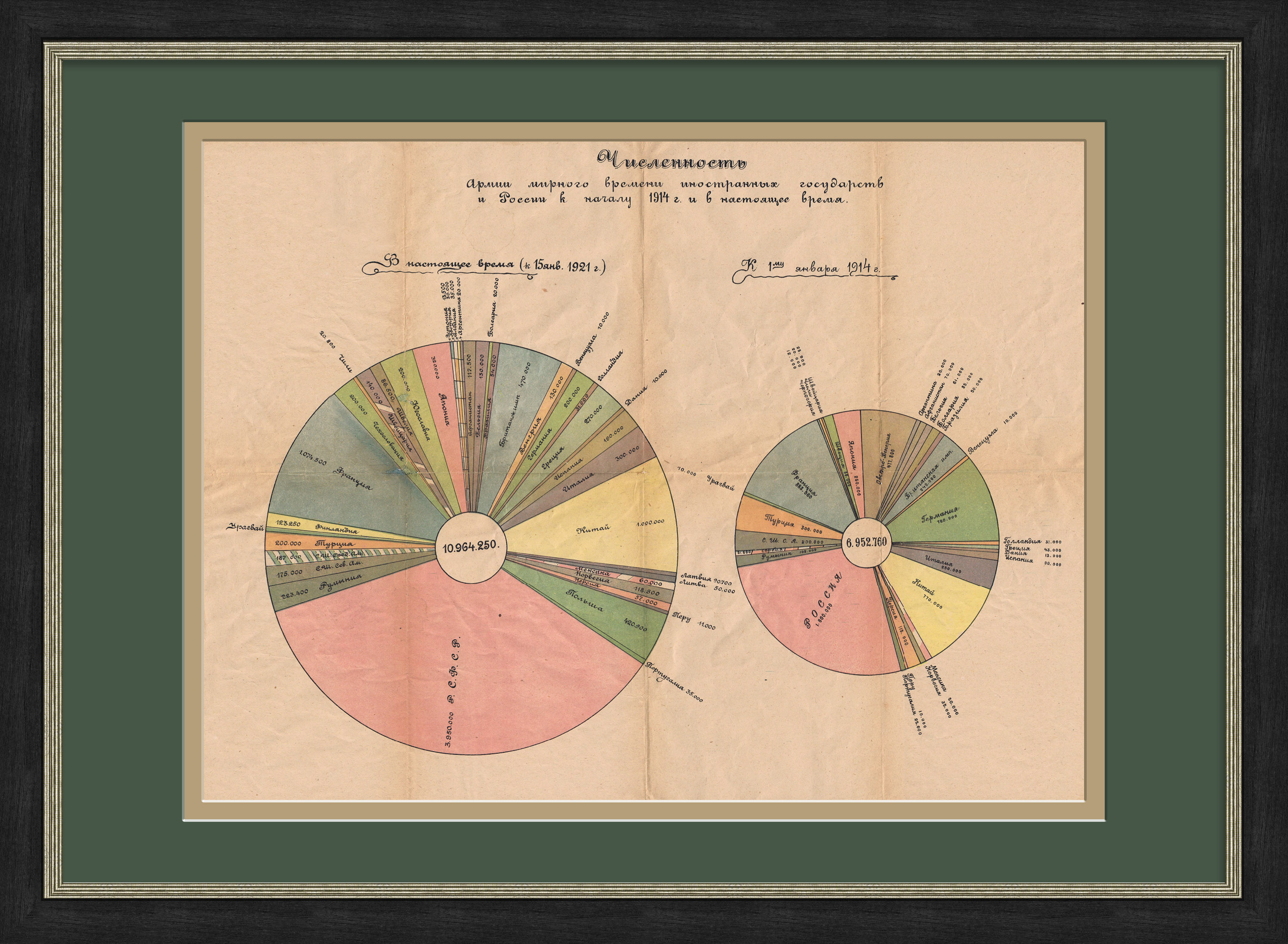 Армия России и иностранных государств в 1914-1921 гг. Плакат-литография Армия России и иностранных государств в 1914-1921 гг. Плакат-литография