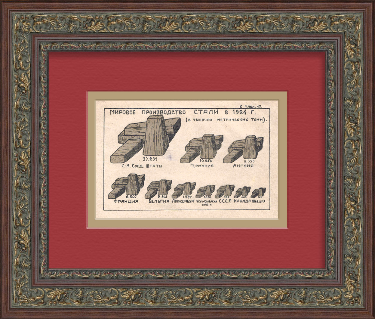 Мировое производство стали в 1924 на диаграмме. Тиражная иллюстрация Мировое производство стали в 1924 на диаграмме. Тиражная иллюстрация