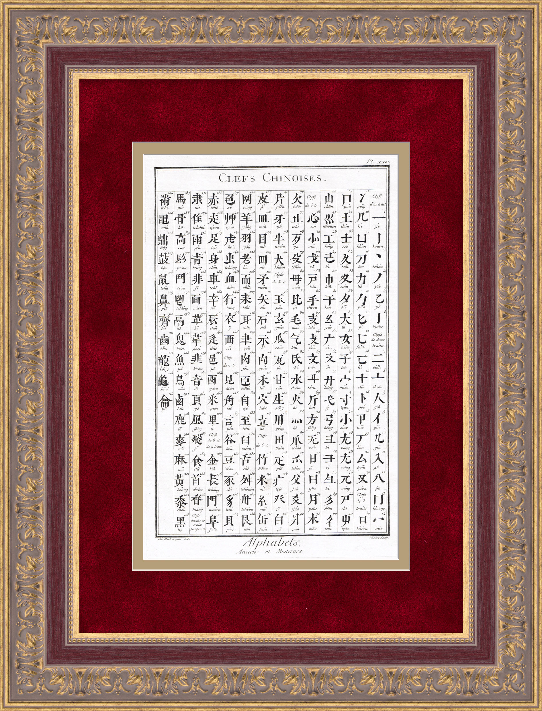 Китайский алфавит. Старинная гравюра на меди 1763 года Китайский алфавит. Старинная гравюра на меди 1763 года