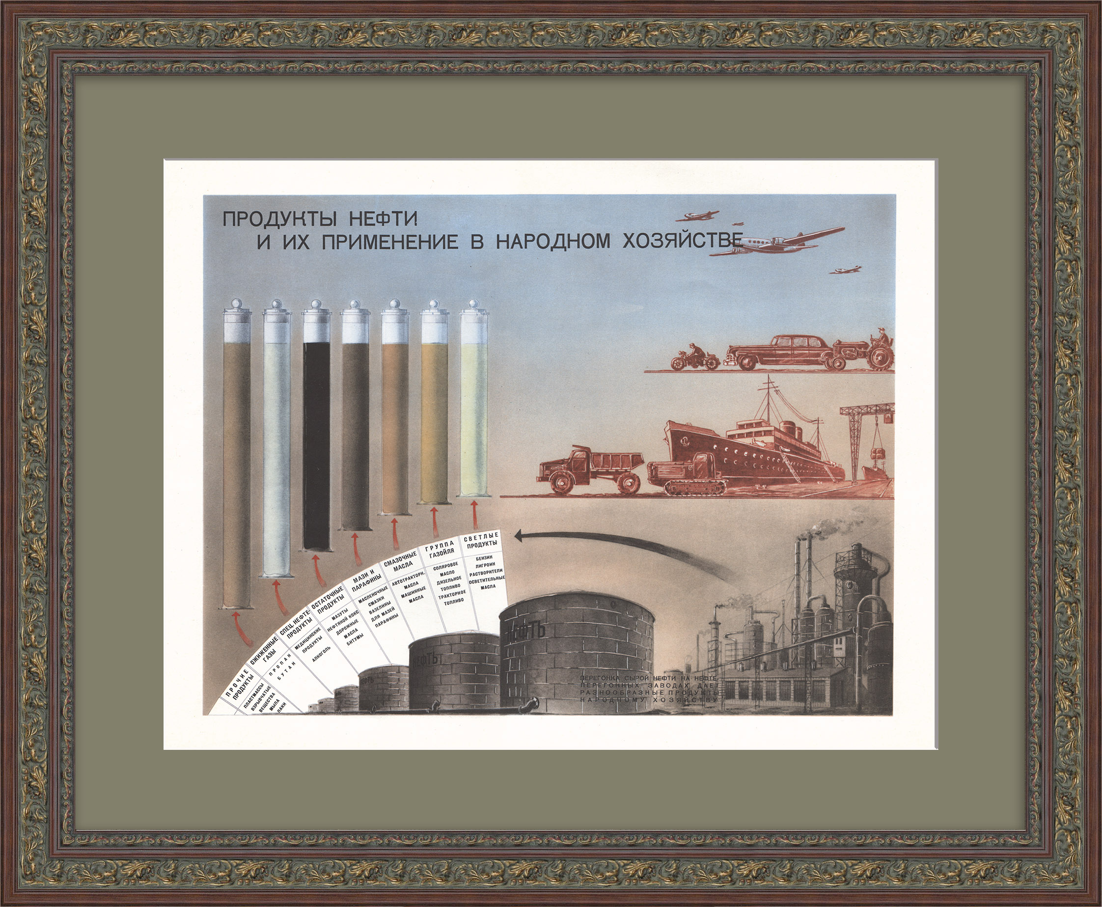 Продукты нефти и их применение. Советский плакат Продукты нефти и их применение. Советский плакат