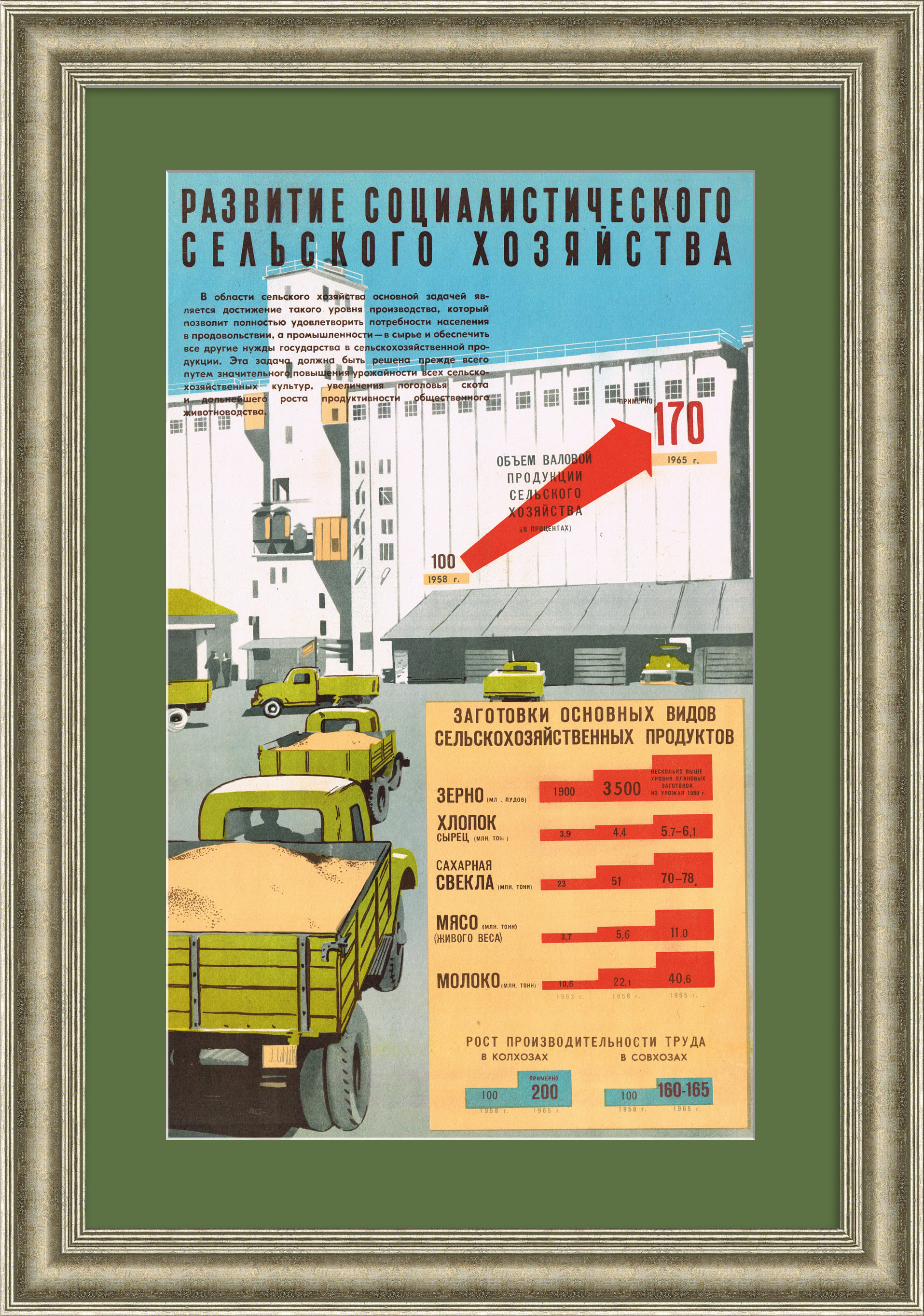 Развитие сельского хозяйства. Советский плакат Развитие сельского хозяйства. Советский плакат