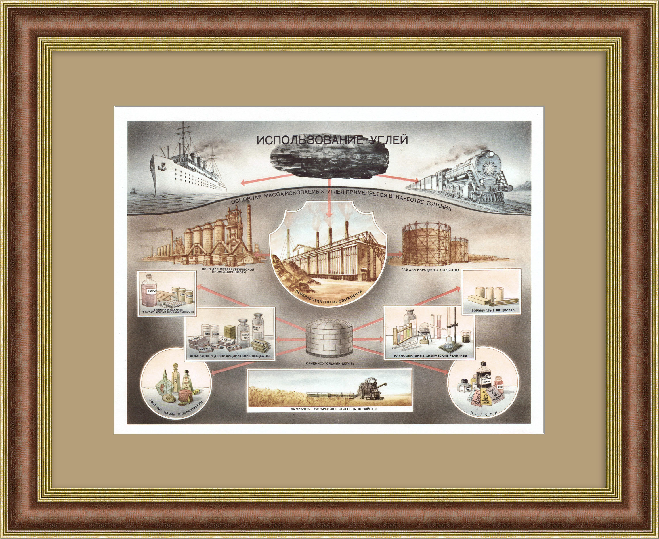 Сферы использования угля. Советский плакат Сферы использования угля. Советский плакат