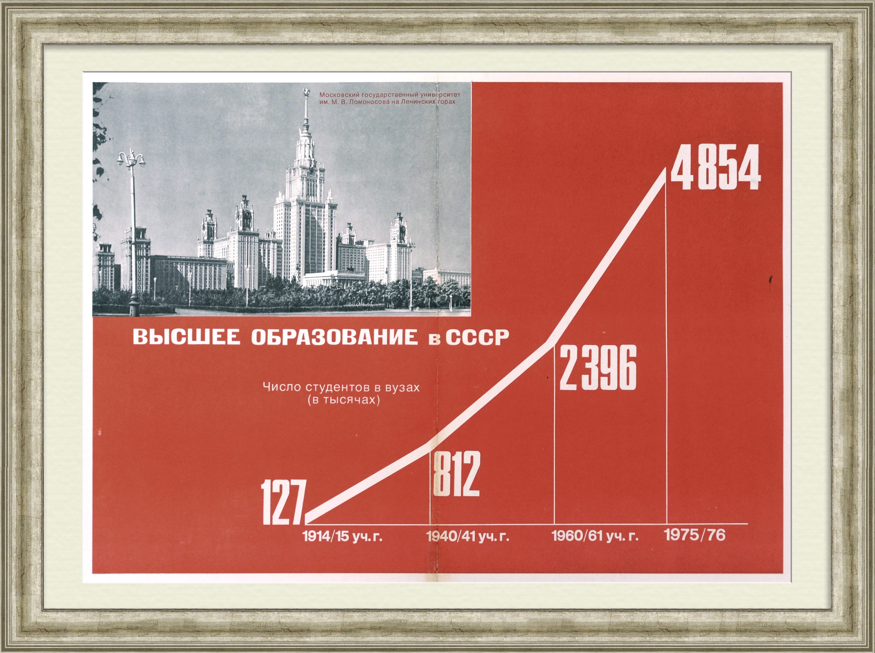 Развитие высшего образования в СССР. МГУ им. М.В. Ломоносова. Редкий, советский плакат Развитие высшего образования в СССР. МГУ им. М.В. Ломоносова. Редкий, советский плакат
