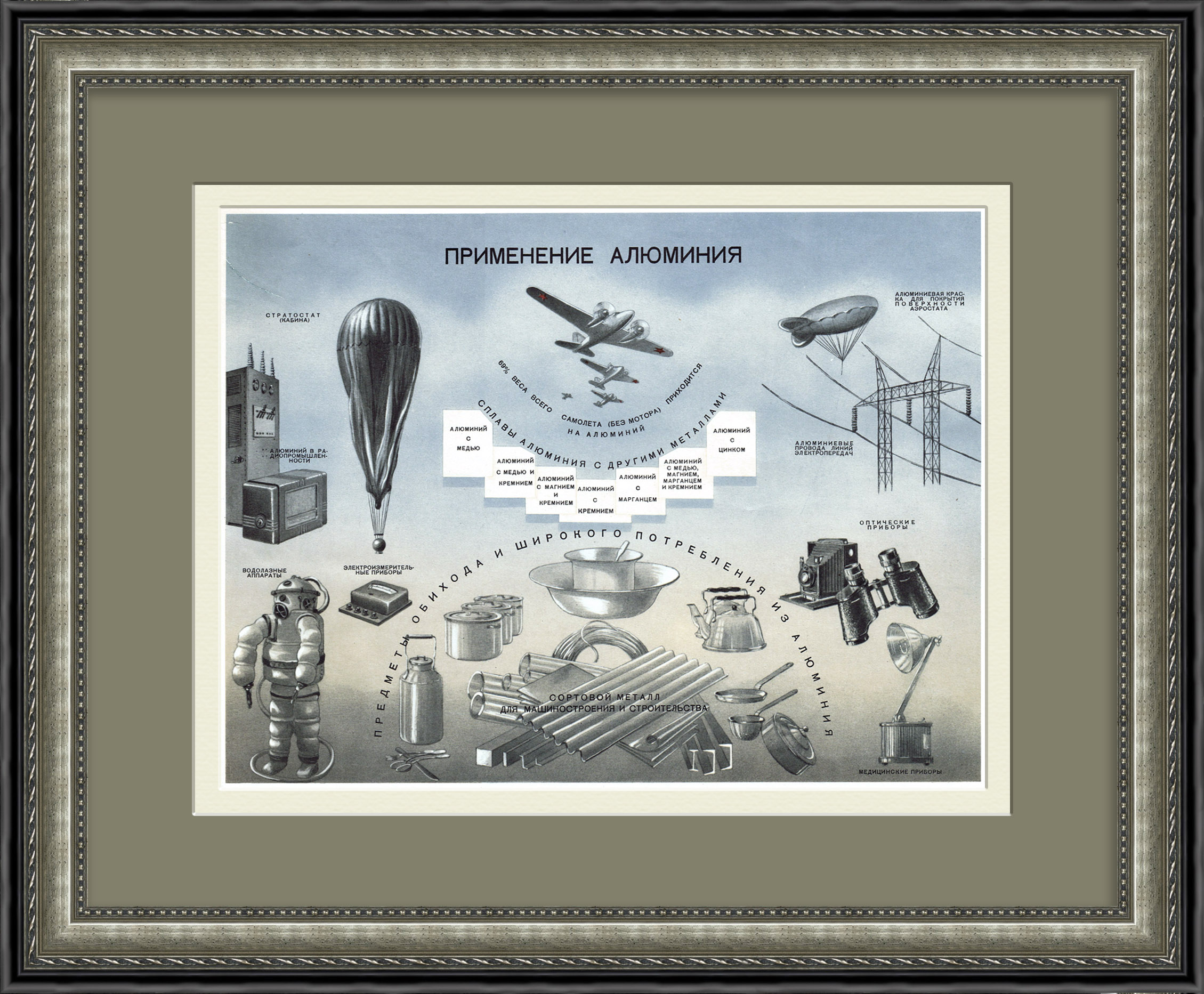 Применение алюминия в СССР. Советский плакат Применение алюминия в СССР. Советский плакат