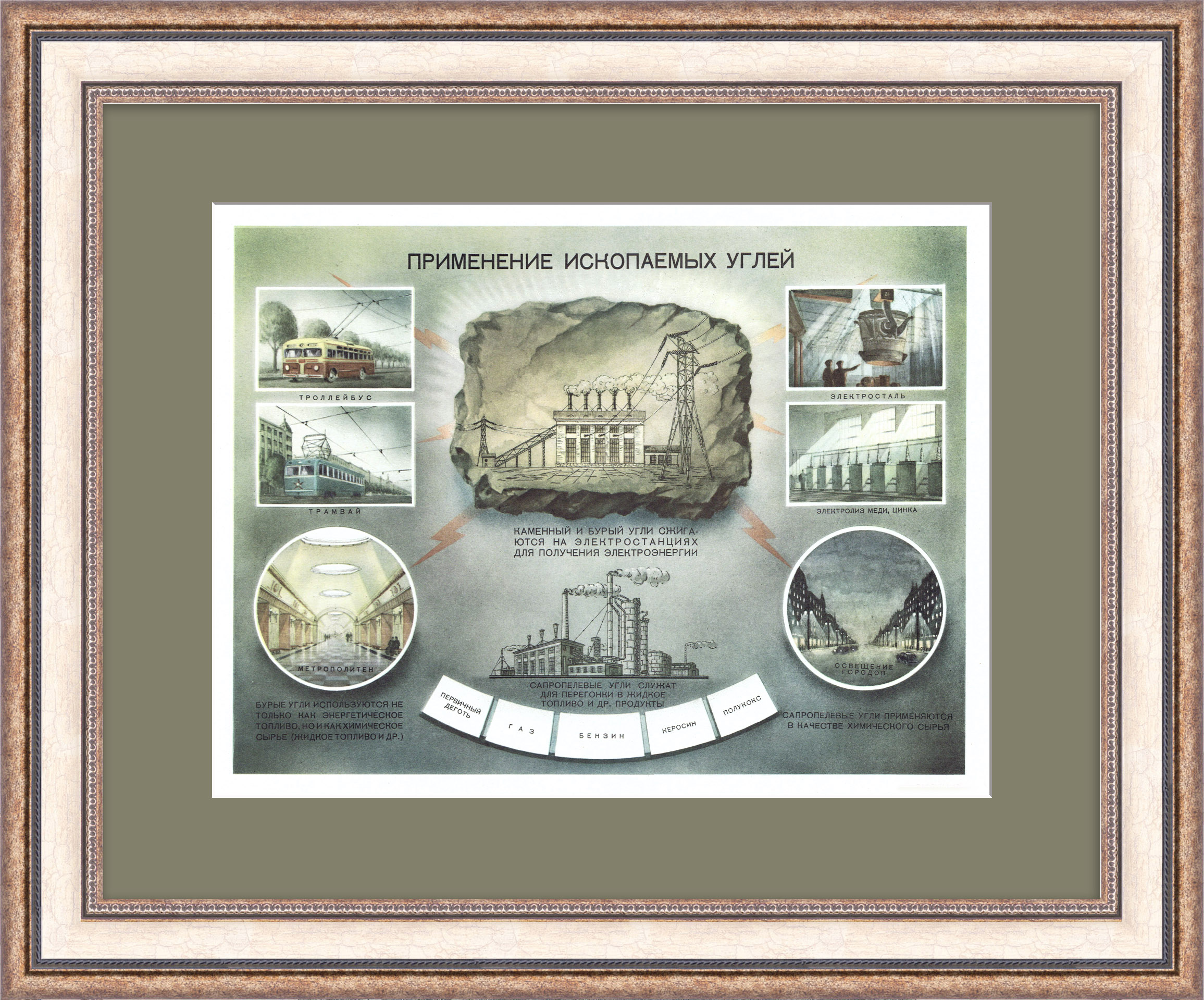 Применение ископаемых углей. Советский плакат Применение ископаемых углей. Советский плакат