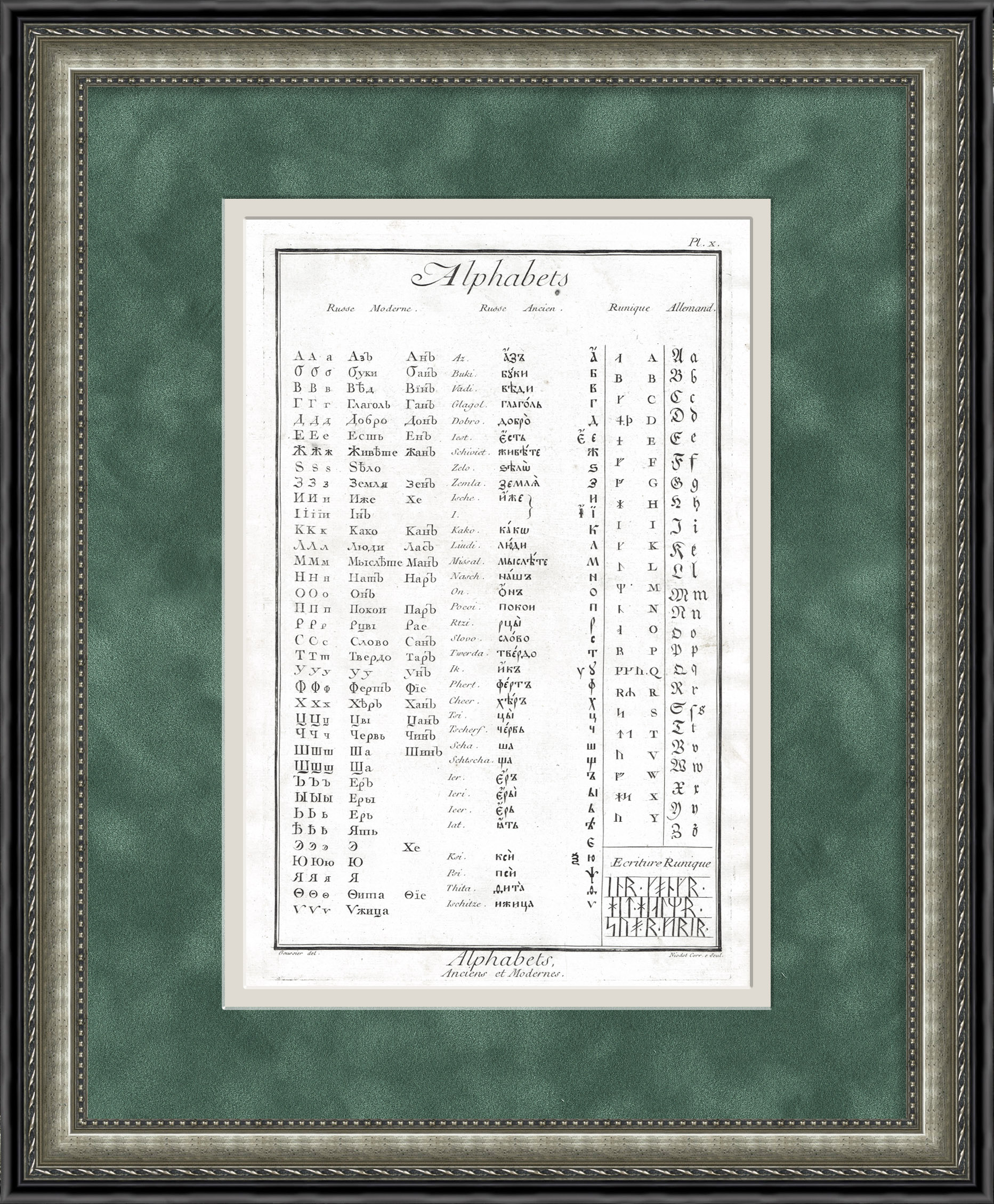 Древнерусский алфавит. Антикварная гравюра для труда Дени Дидро, 18 век Древнерусский алфавит. Антикварная гравюра для труда Дени Дидро, 18 век