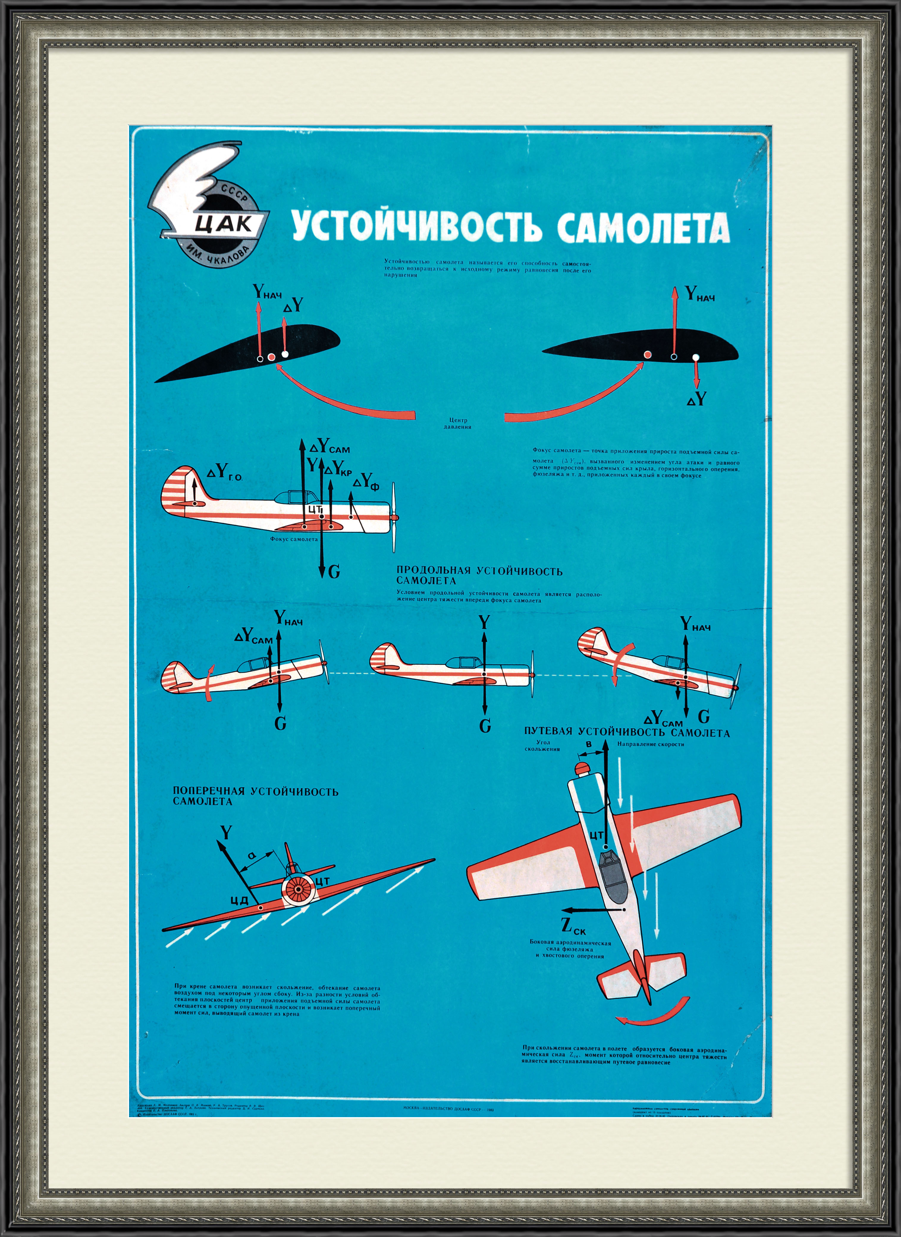Устойчивость самолета - плакат аэроклуба им. Чкалова Устойчивость самолета - плакат аэроклуба им. Чкалова