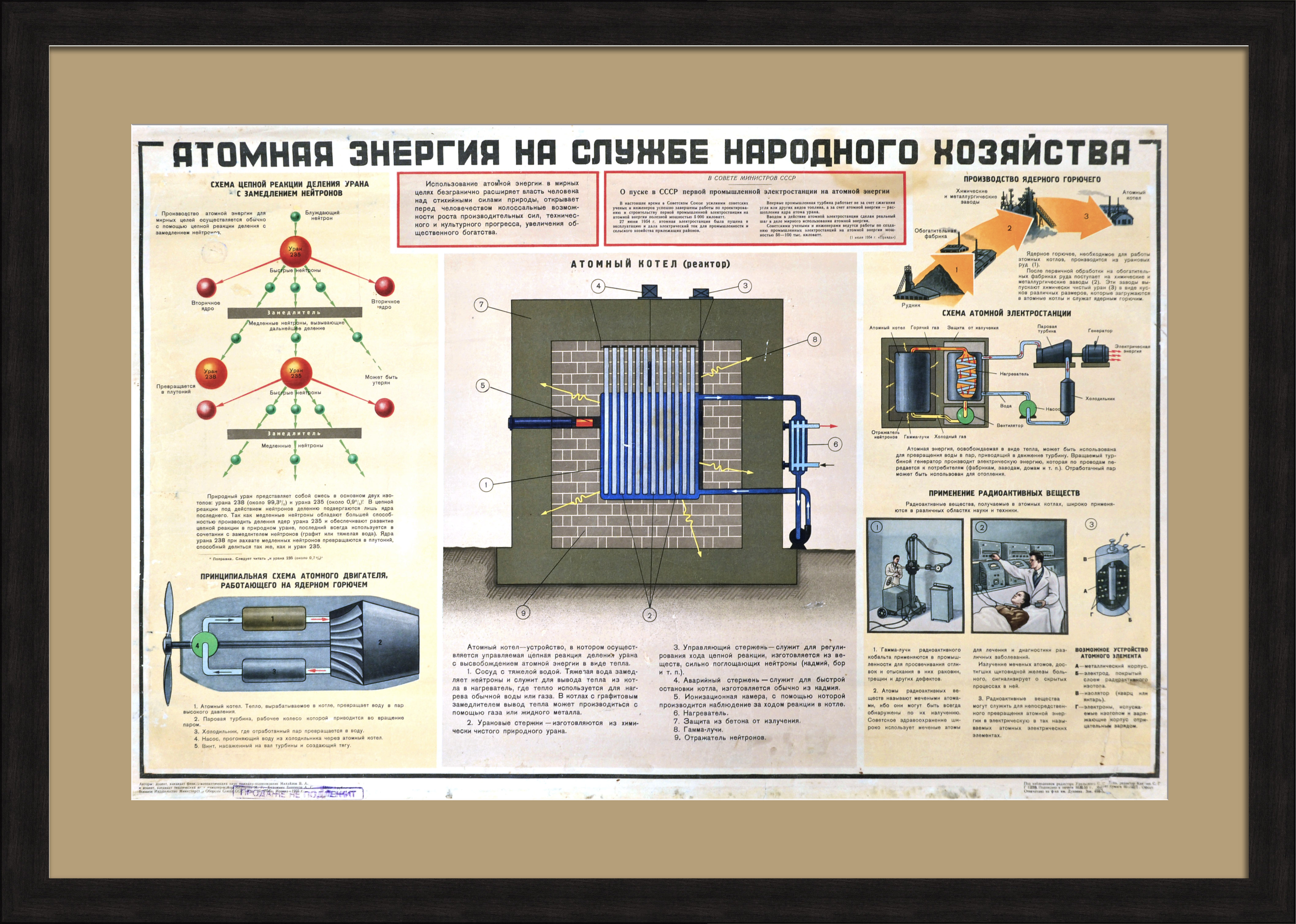 Атомная энергия на службе народного хозяйства. Редкий, советский плакат Атомная энергия на службе народного хозяйства. Редкий, советский плакат