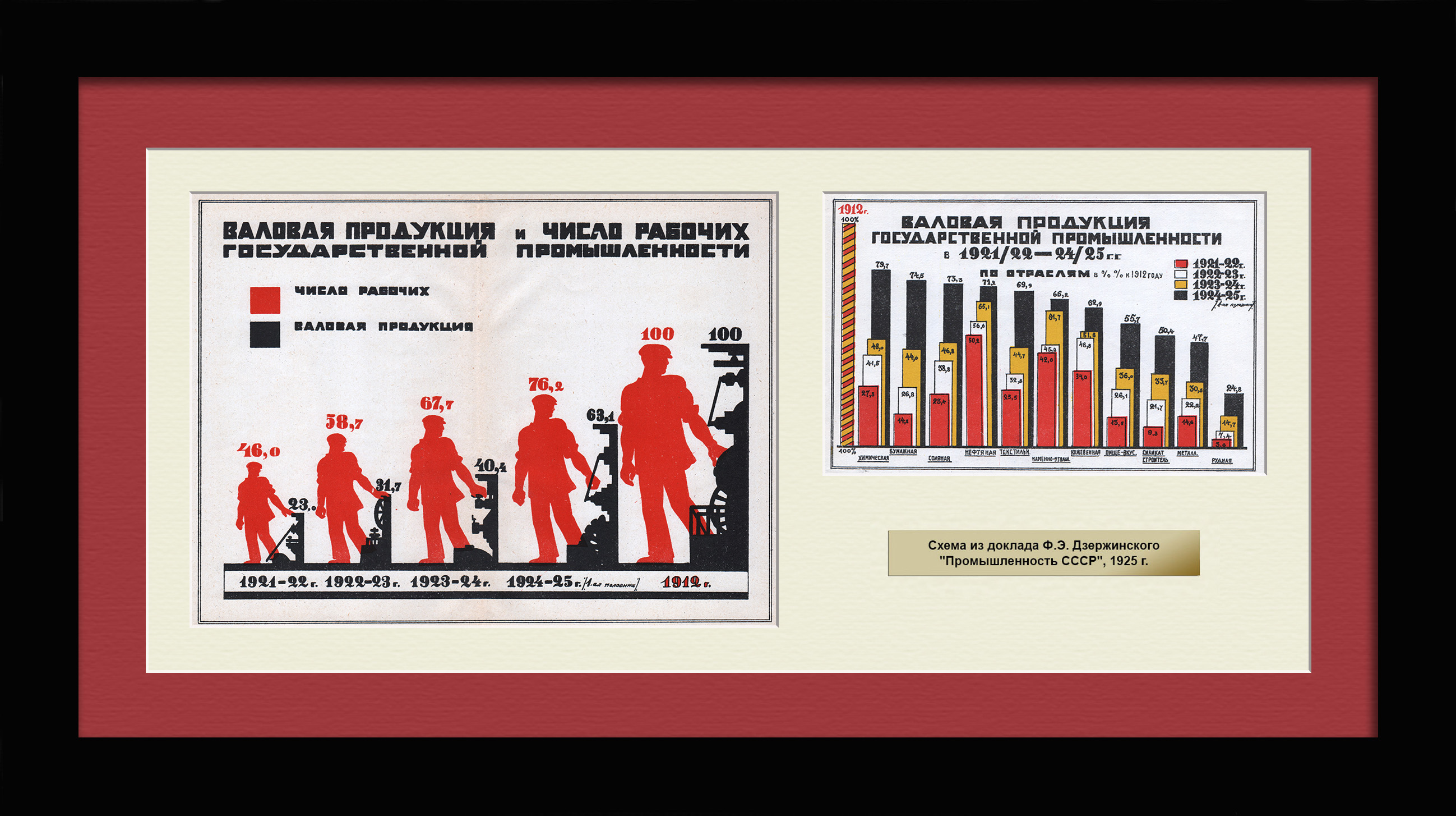 НЭП: валовая продукция и число рабочих государственной промышленности. Уникальное панно с диаграммами 1925 года НЭП: валовая продукция и число рабочих государственной промышленности. Уникальное панно с диаграммами 1925 года