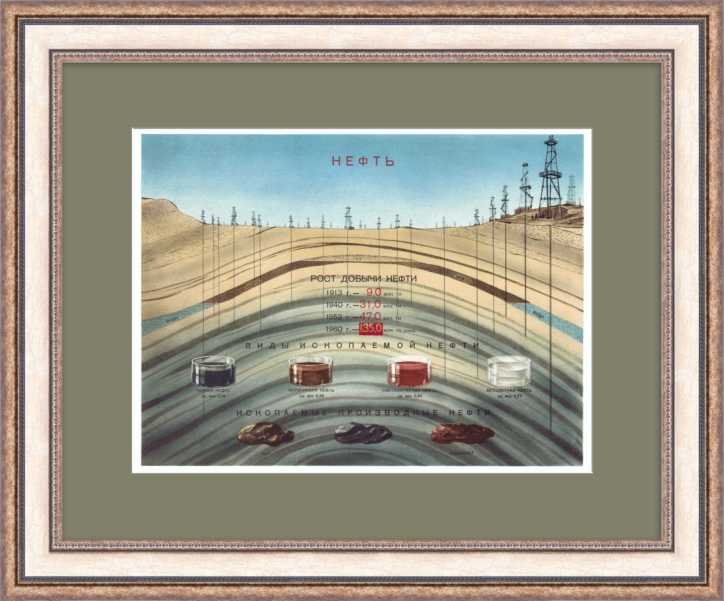 Рост добычи нефти в СССР. Старинный плакат Рост добычи нефти в СССР. Старинный плакат