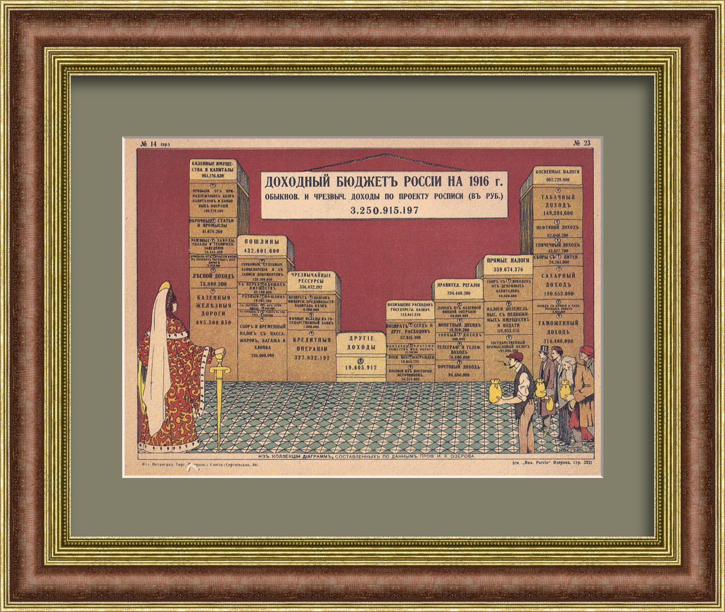 Доходный бюджет России на 1916 г. Дореволюционная хромолитография Доходный бюджет России на 1916 г. Дореволюционная хромолитография