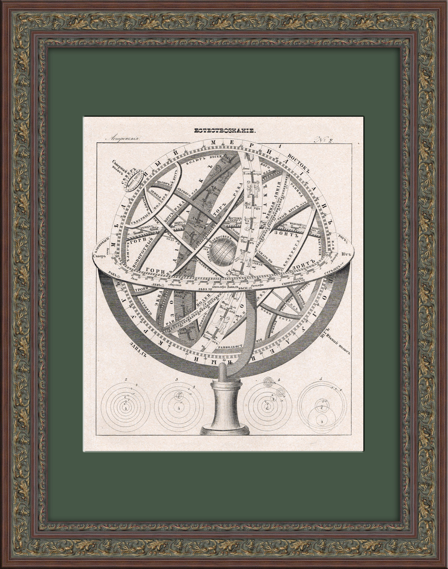 Звездный глобус: астрономия и флот. Литография 1838 года Звездный глобус: астрономия и флот. Литография 1838 года