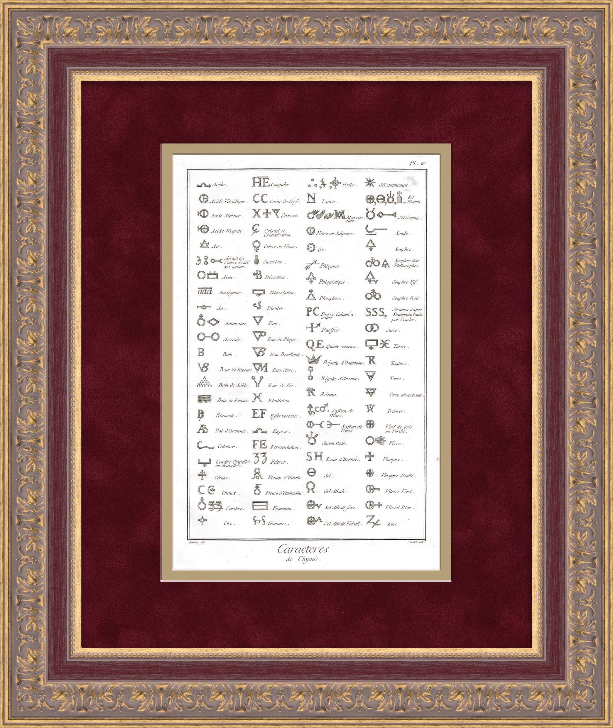 Химические обозначения 18 века, для энциклопедии Дидро. Гравюра на бумаге верже Химические обозначения 18 века, для энциклопедии Дидро. Гравюра на бумаге верже