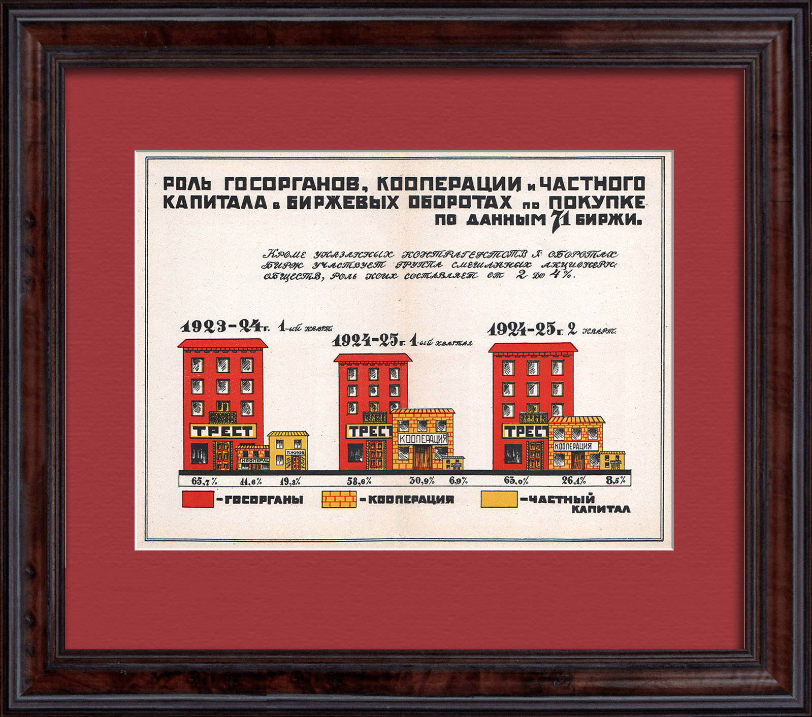 НЭП: роль госорганов, кооперации и частного капиталов биржевых оборотах по покупке. Старинная графика 1925 года НЭП: роль госорганов, кооперации и частного капиталов биржевых оборотах по покупке. Старинная графика 1925 года