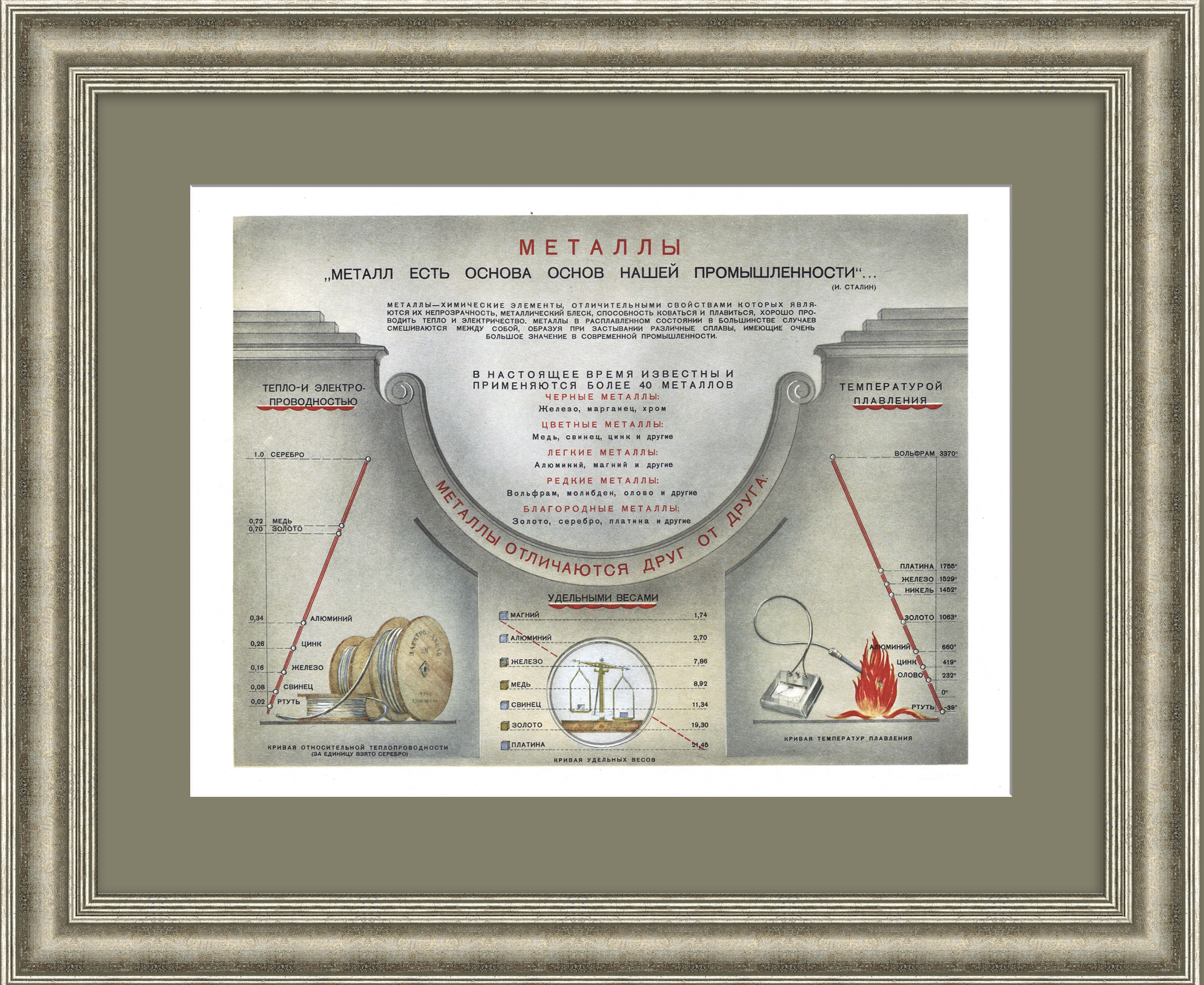 Черная и цветная металлургия в СССР. Редкий, послевоенный плакат Черная и цветная металлургия в СССР. Редкий, послевоенный плакат